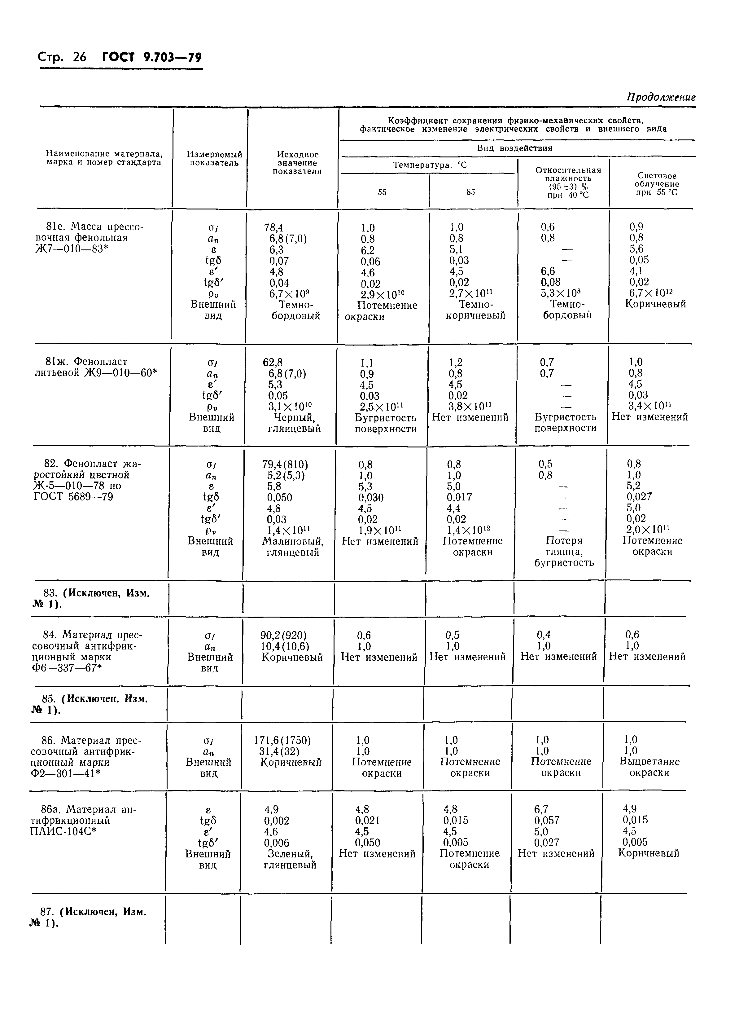 ГОСТ 9.703-79