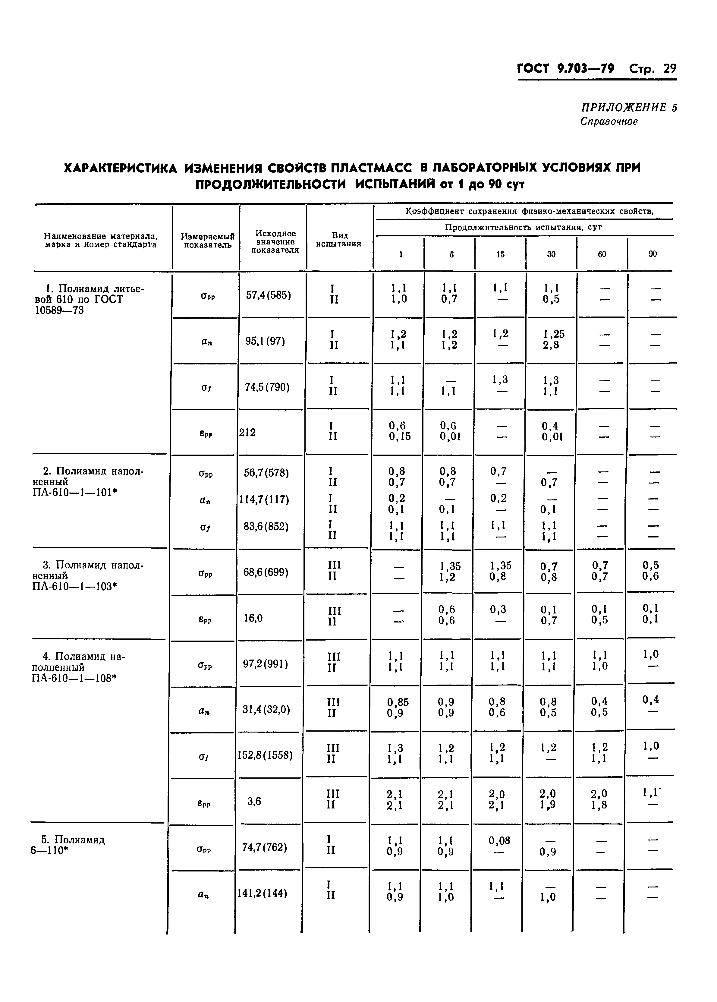 ГОСТ 9.703-79