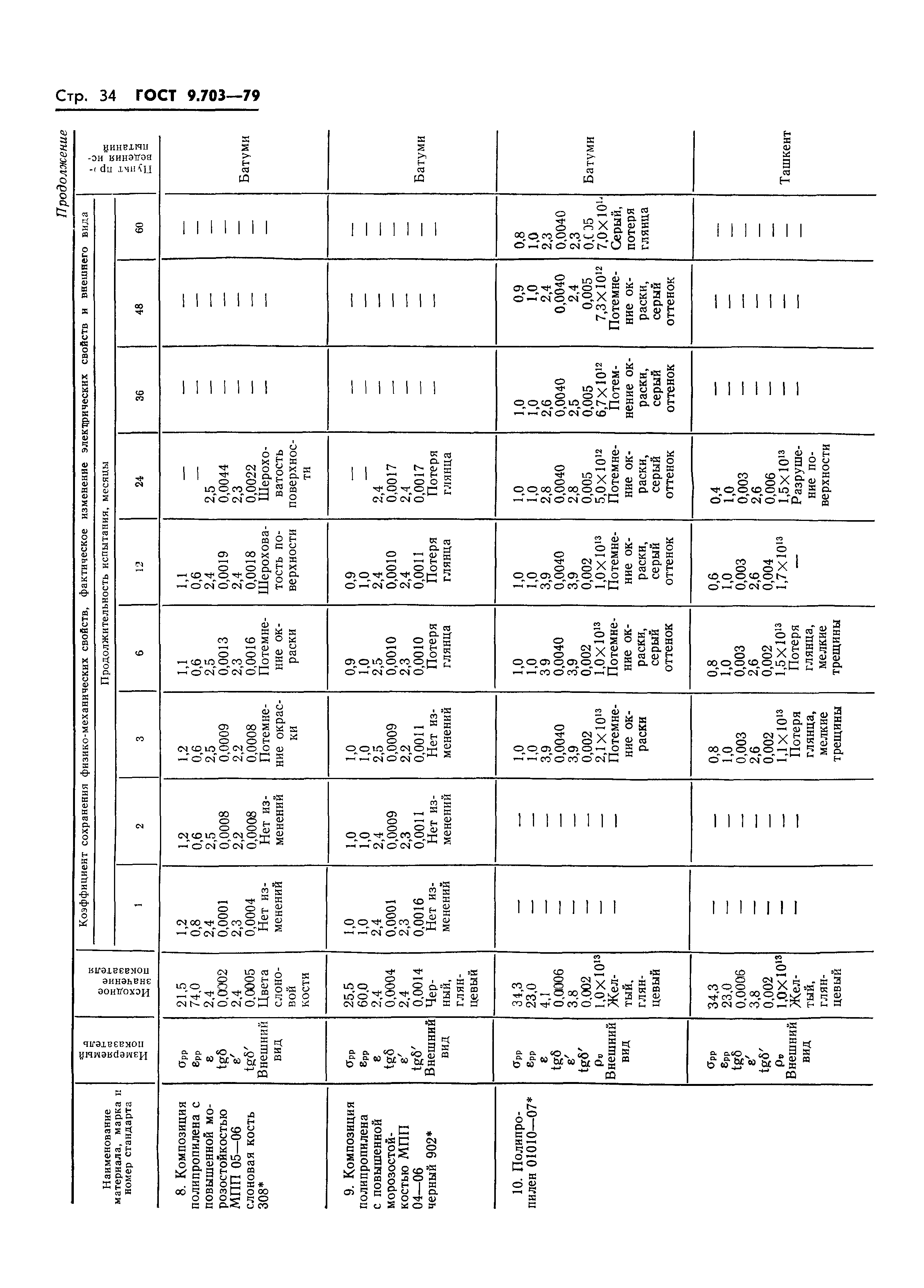 ГОСТ 9.703-79