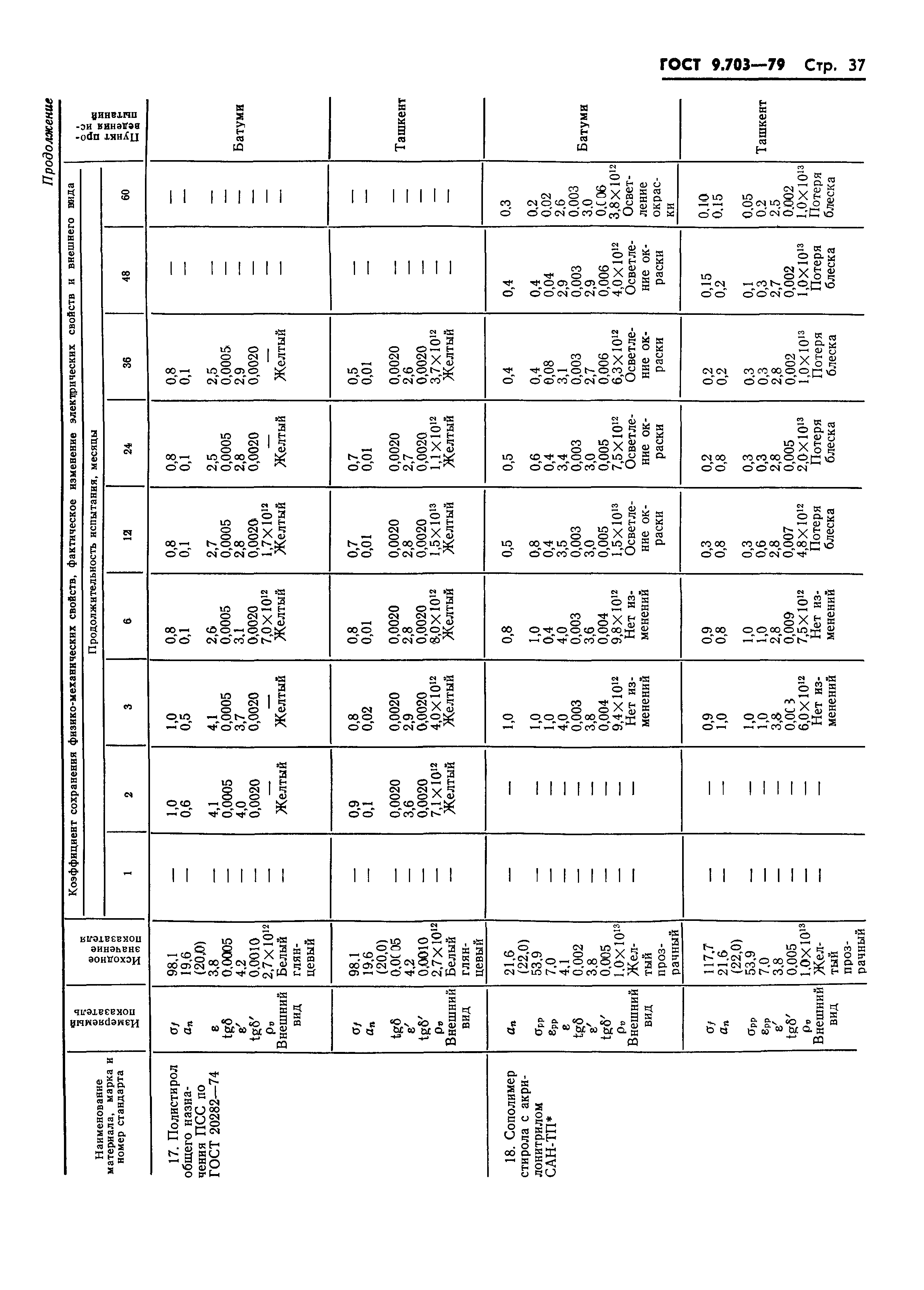 ГОСТ 9.703-79