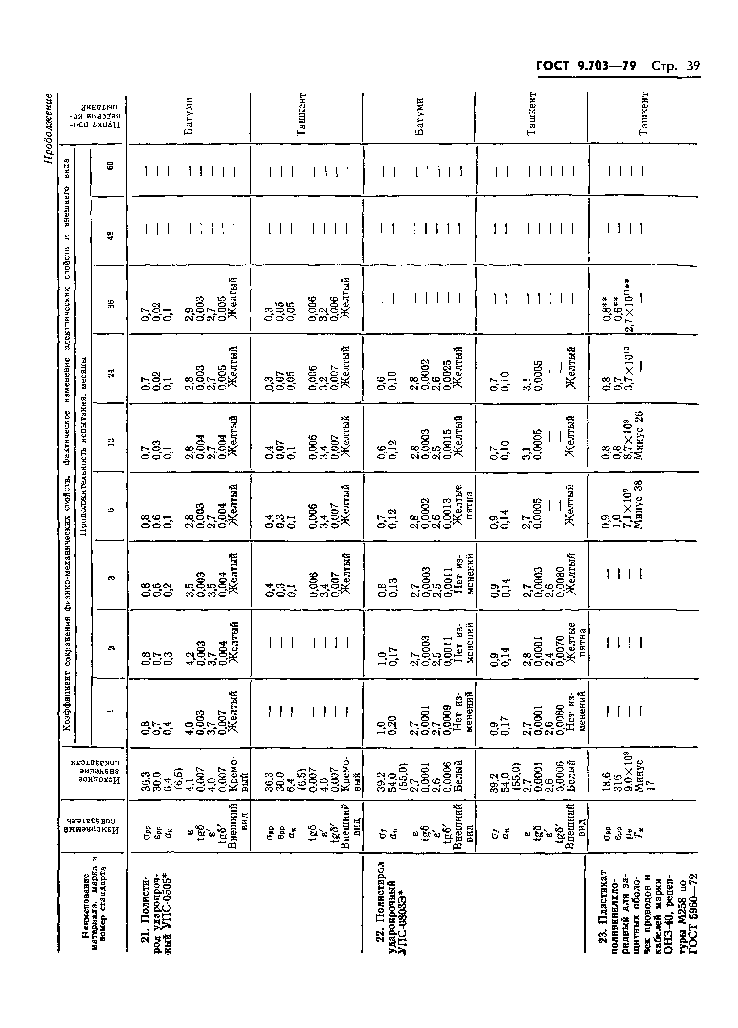 ГОСТ 9.703-79