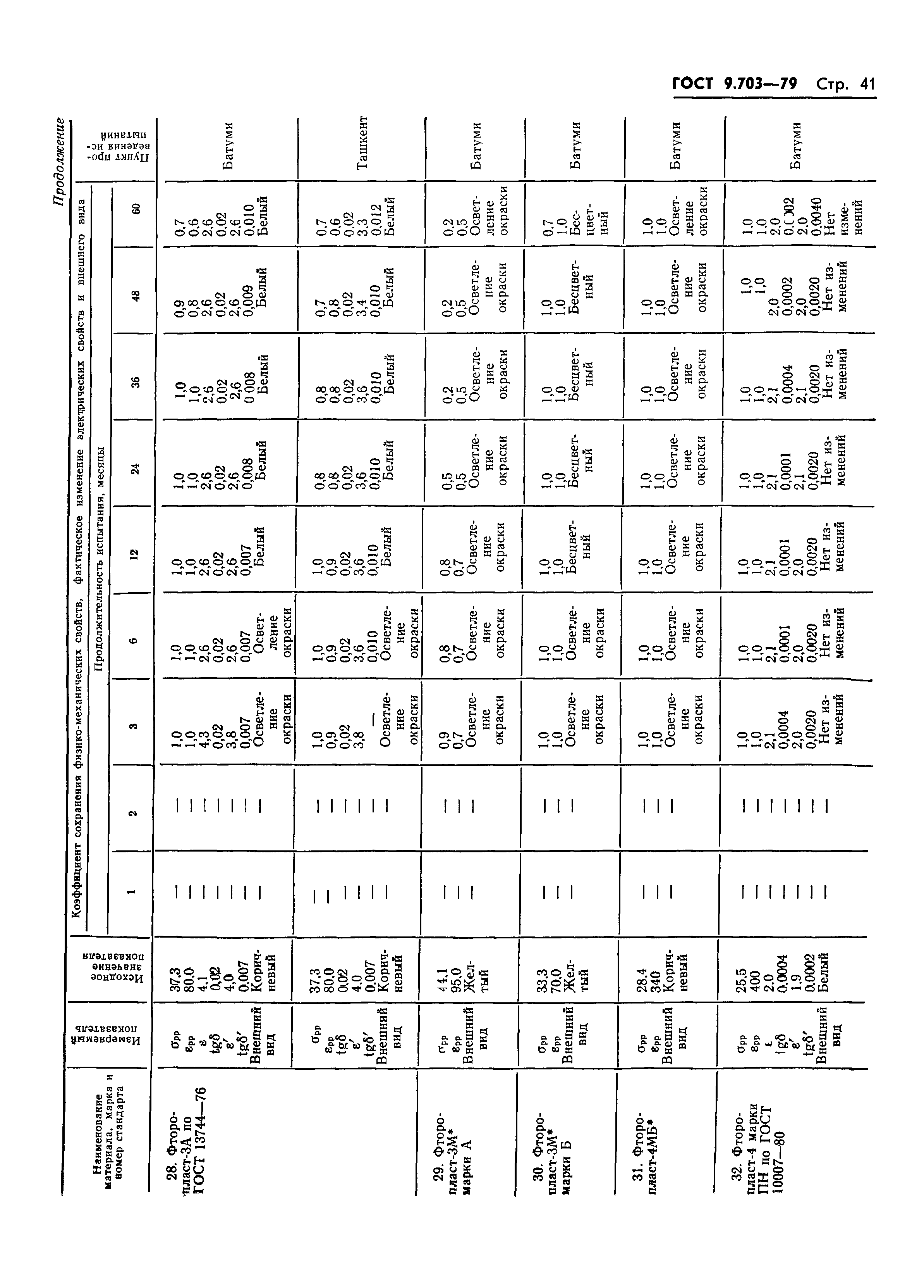 ГОСТ 9.703-79