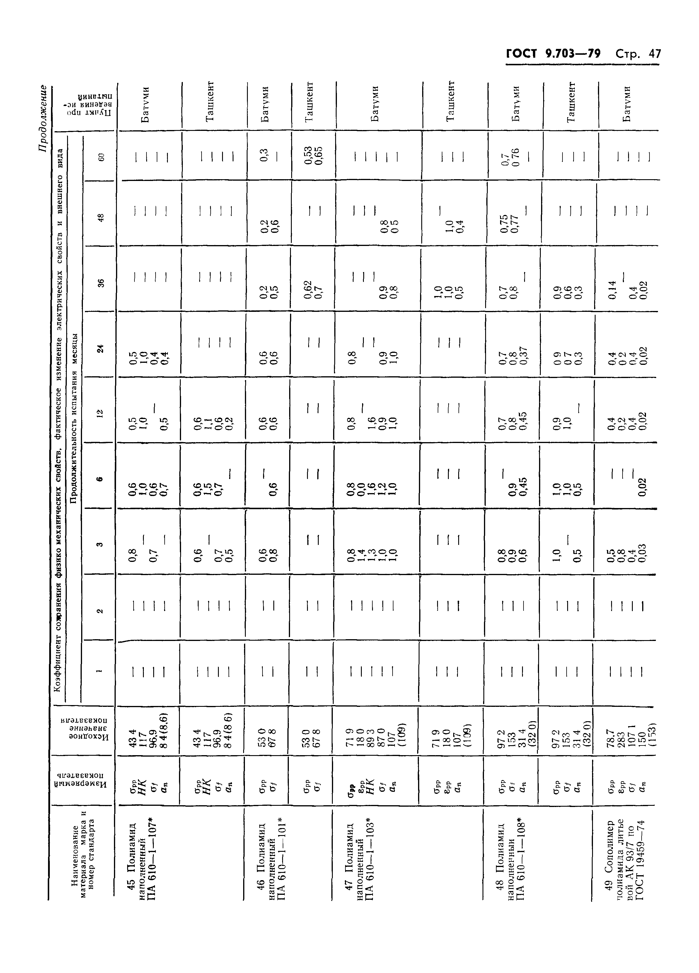 ГОСТ 9.703-79