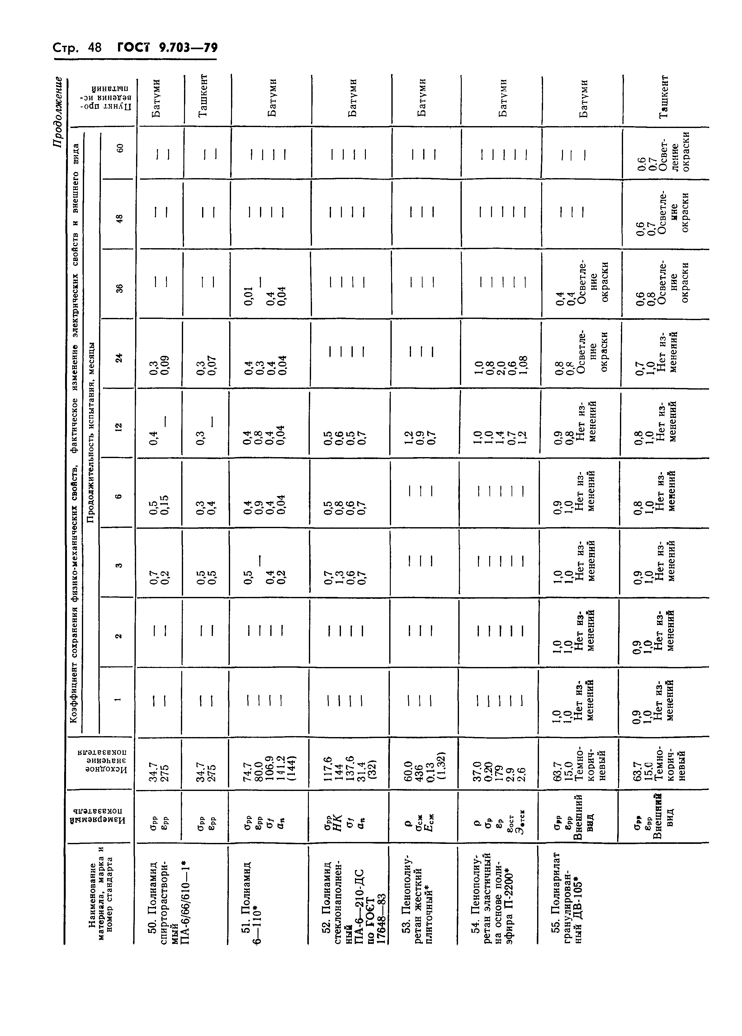 ГОСТ 9.703-79