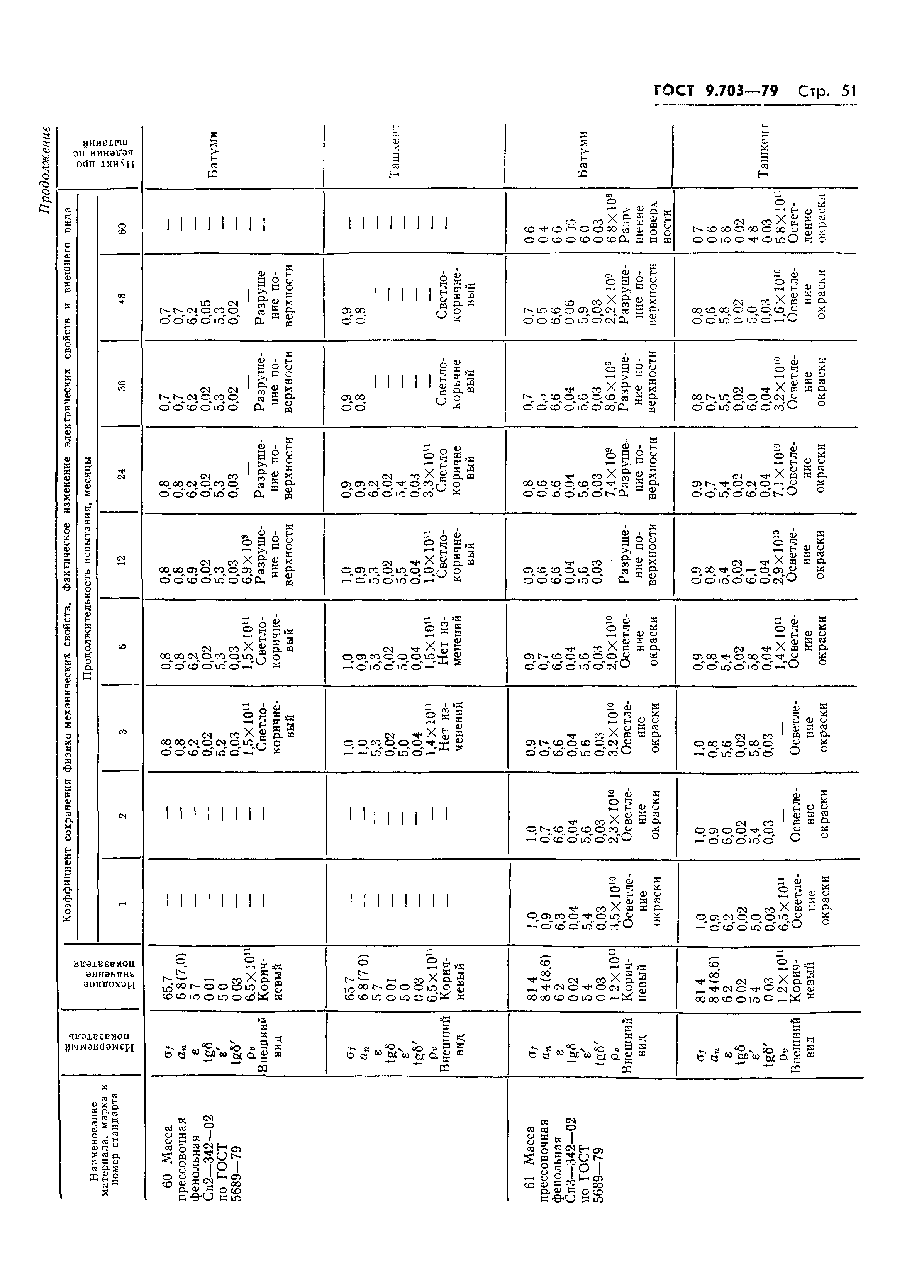 ГОСТ 9.703-79