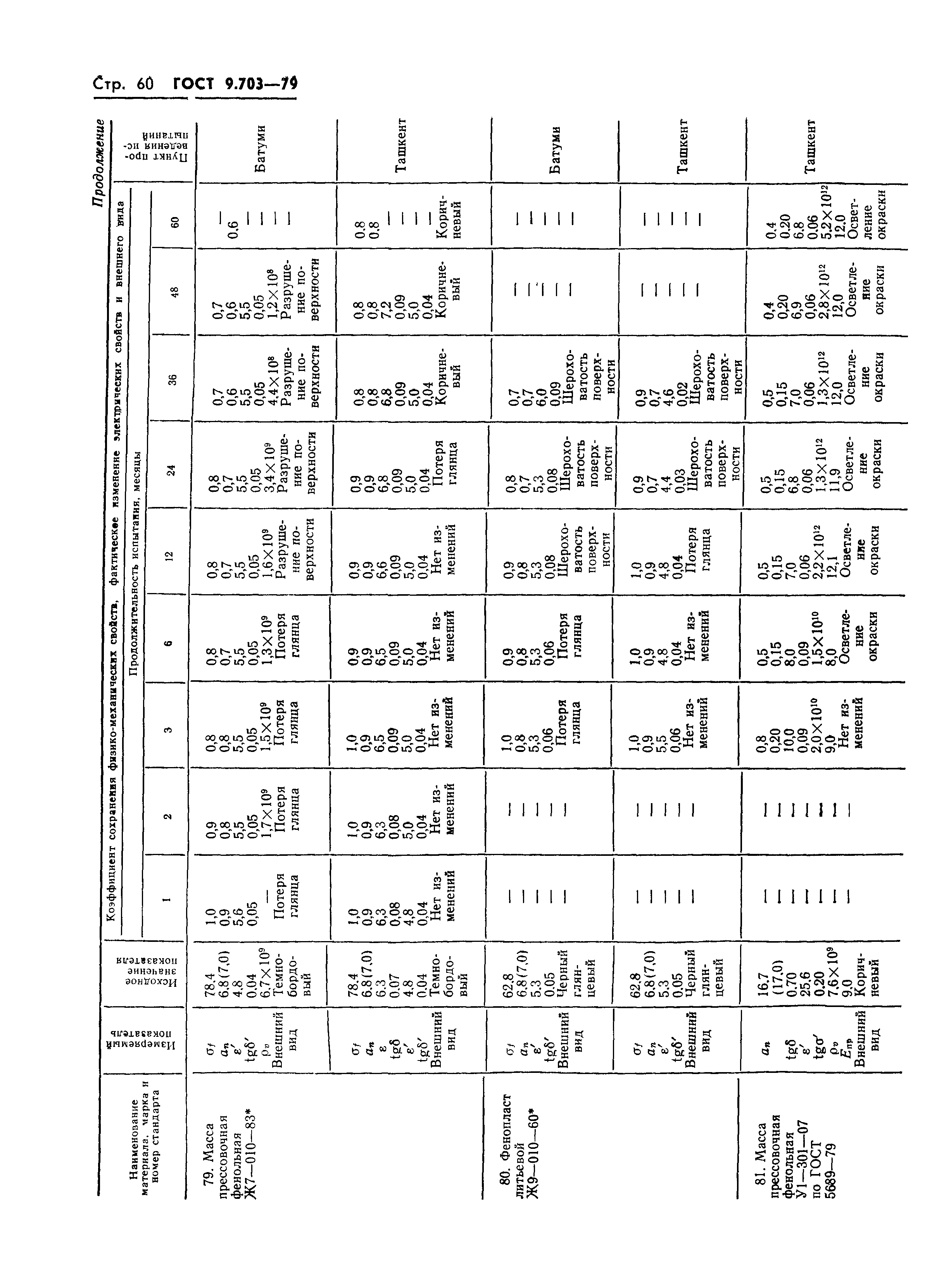 ГОСТ 9.703-79