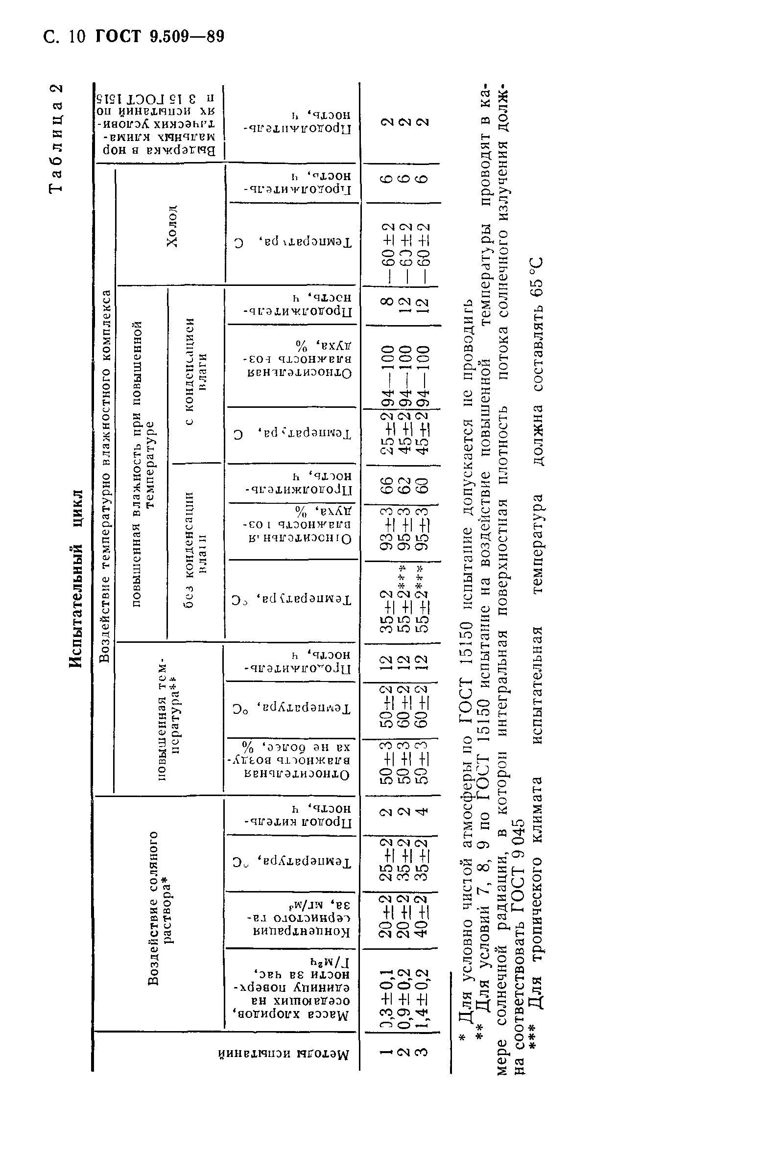 ГОСТ 9.509-89