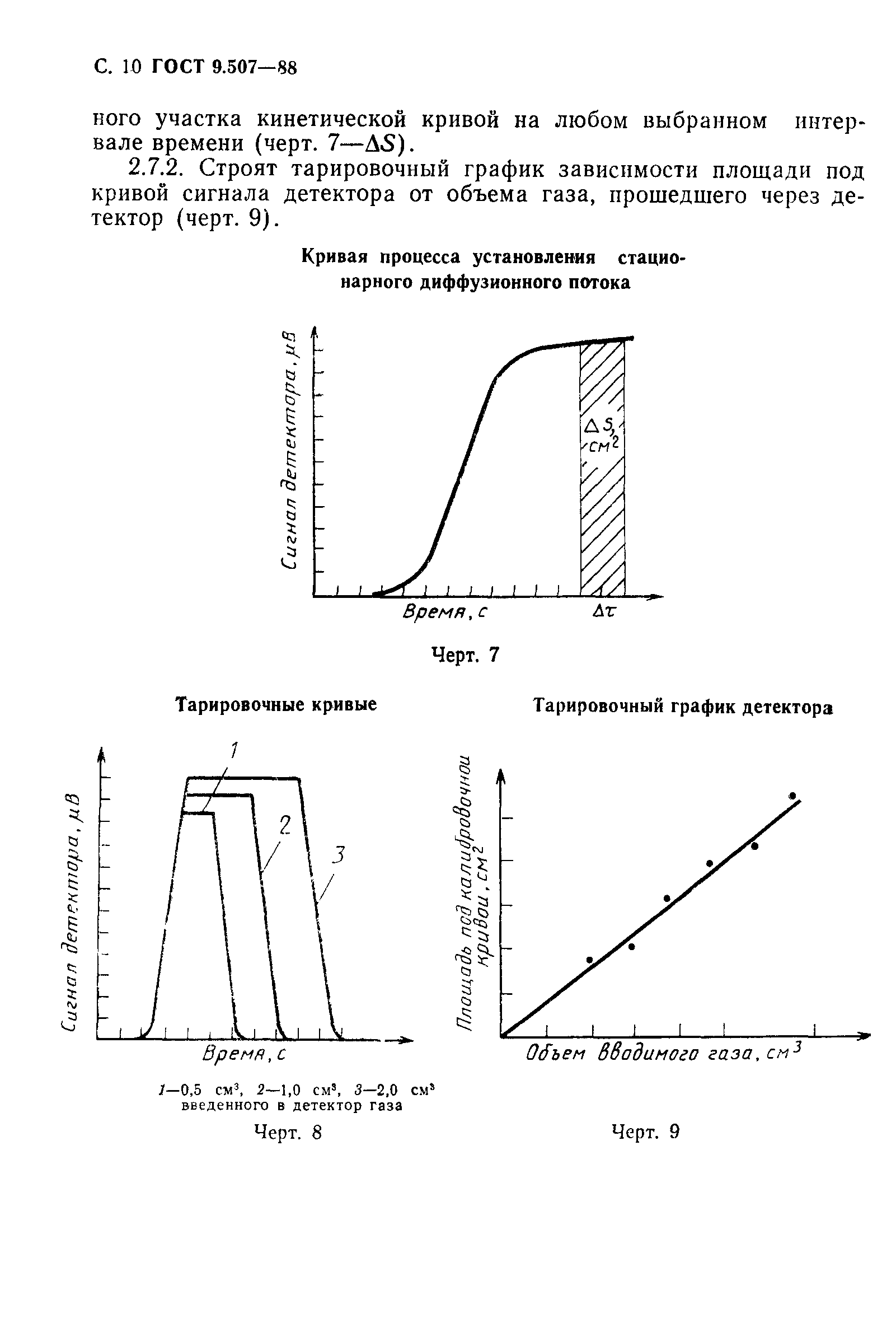 ГОСТ 9.507-88