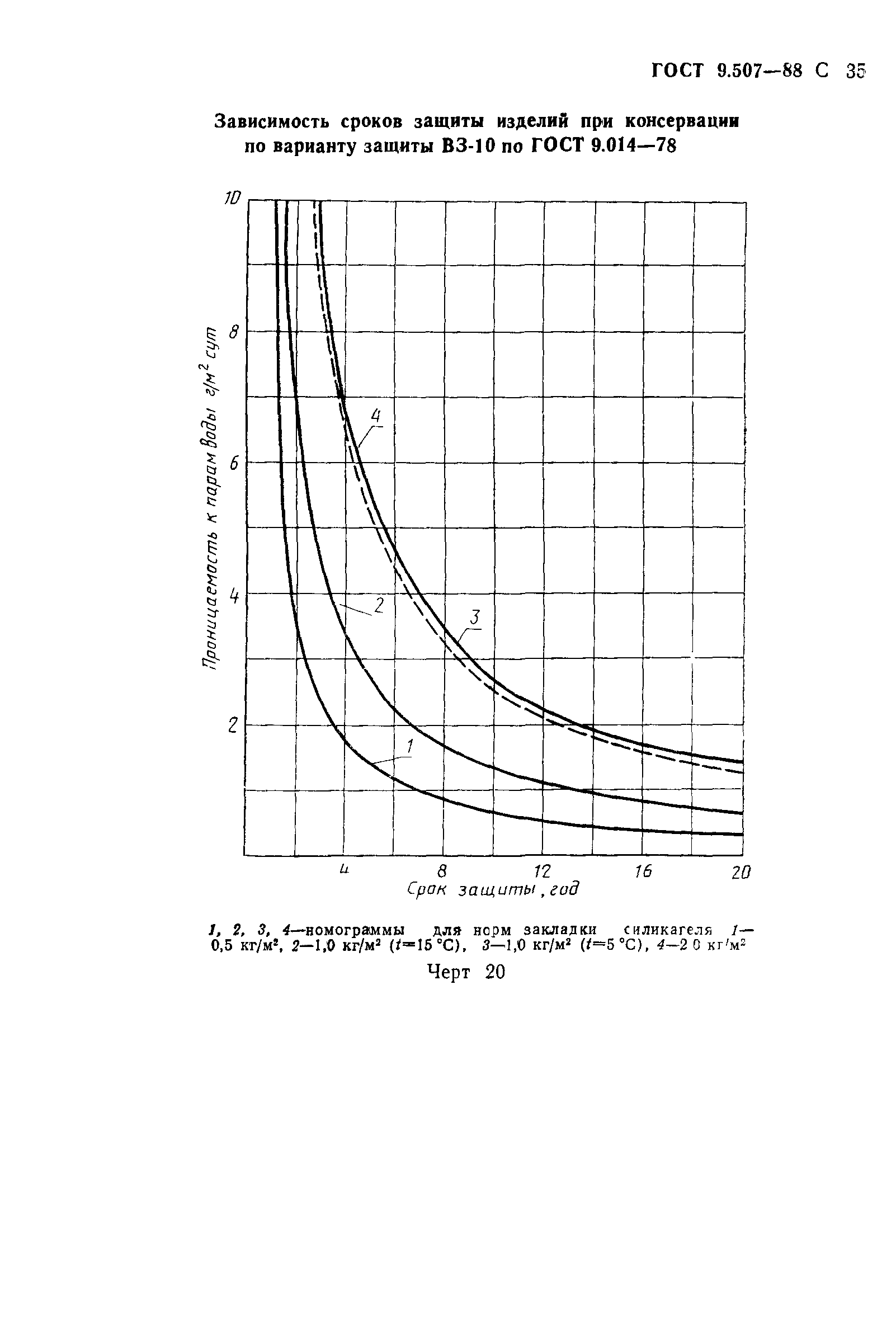 ГОСТ 9.507-88