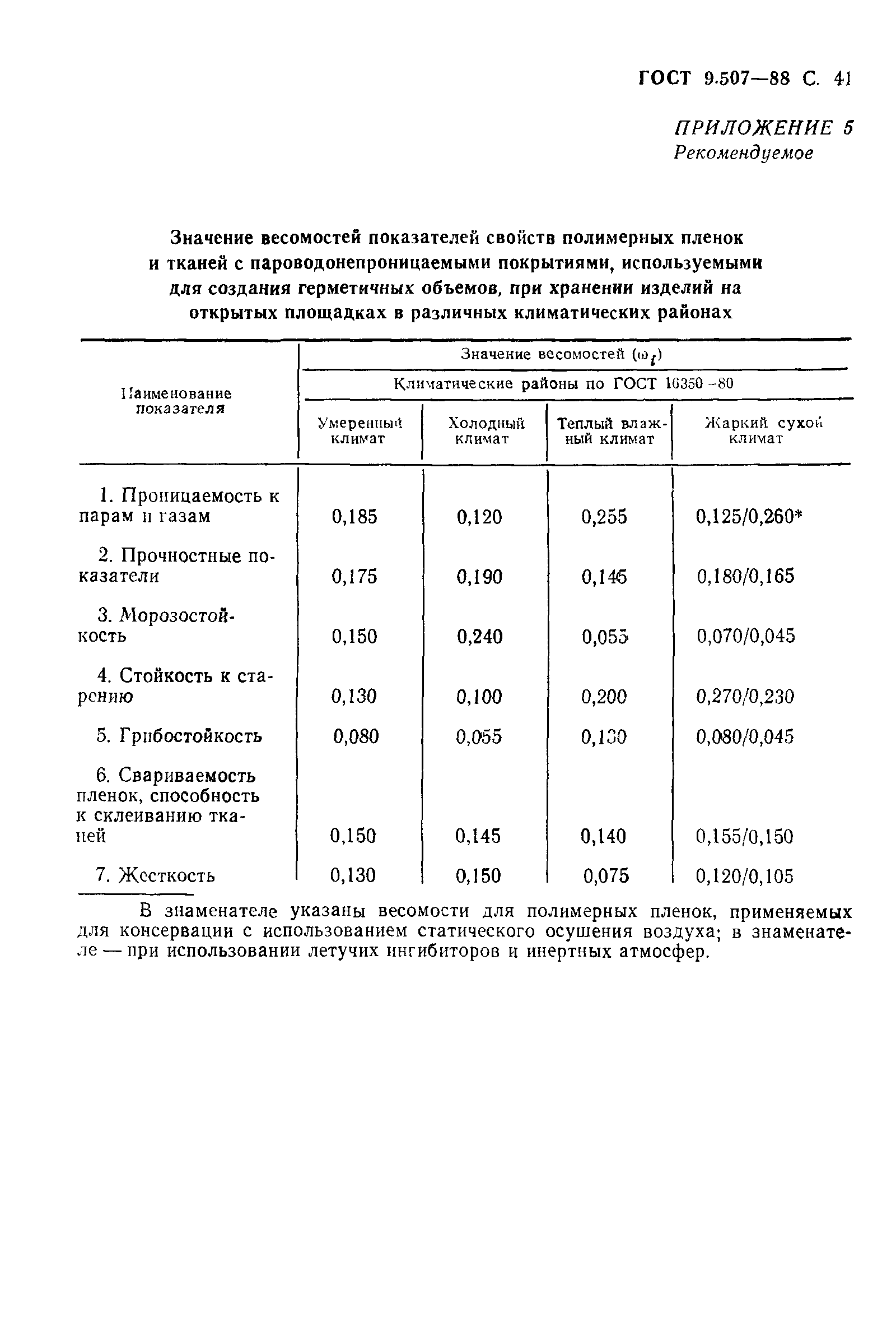 ГОСТ 9.507-88