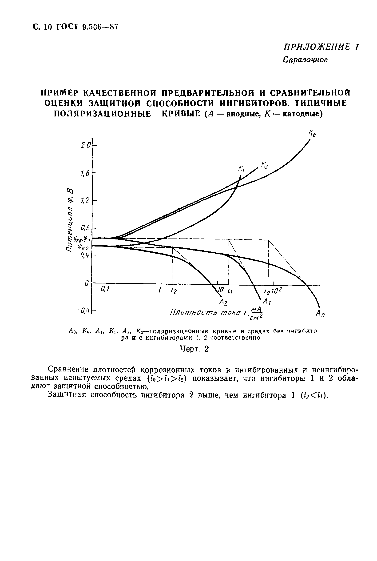 ГОСТ 9.506-87