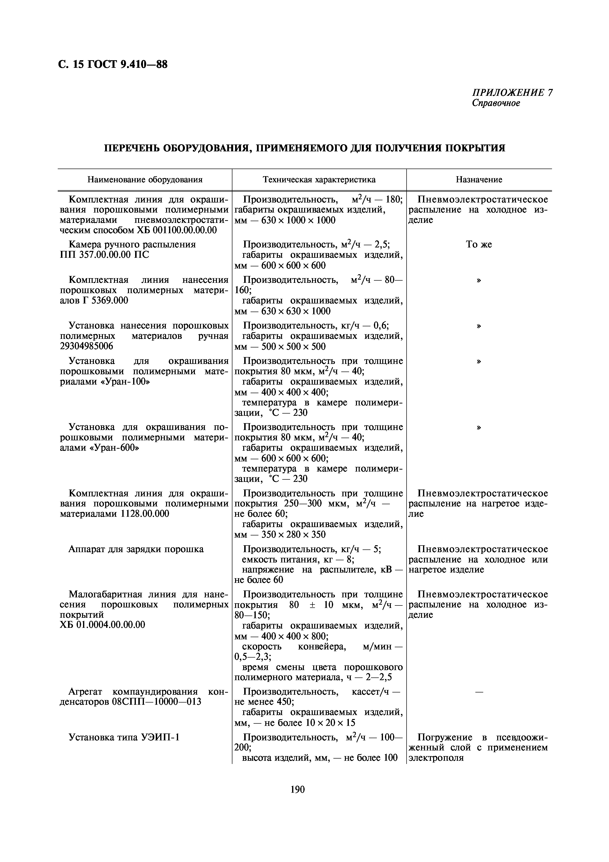 ГОСТ 9.410-88