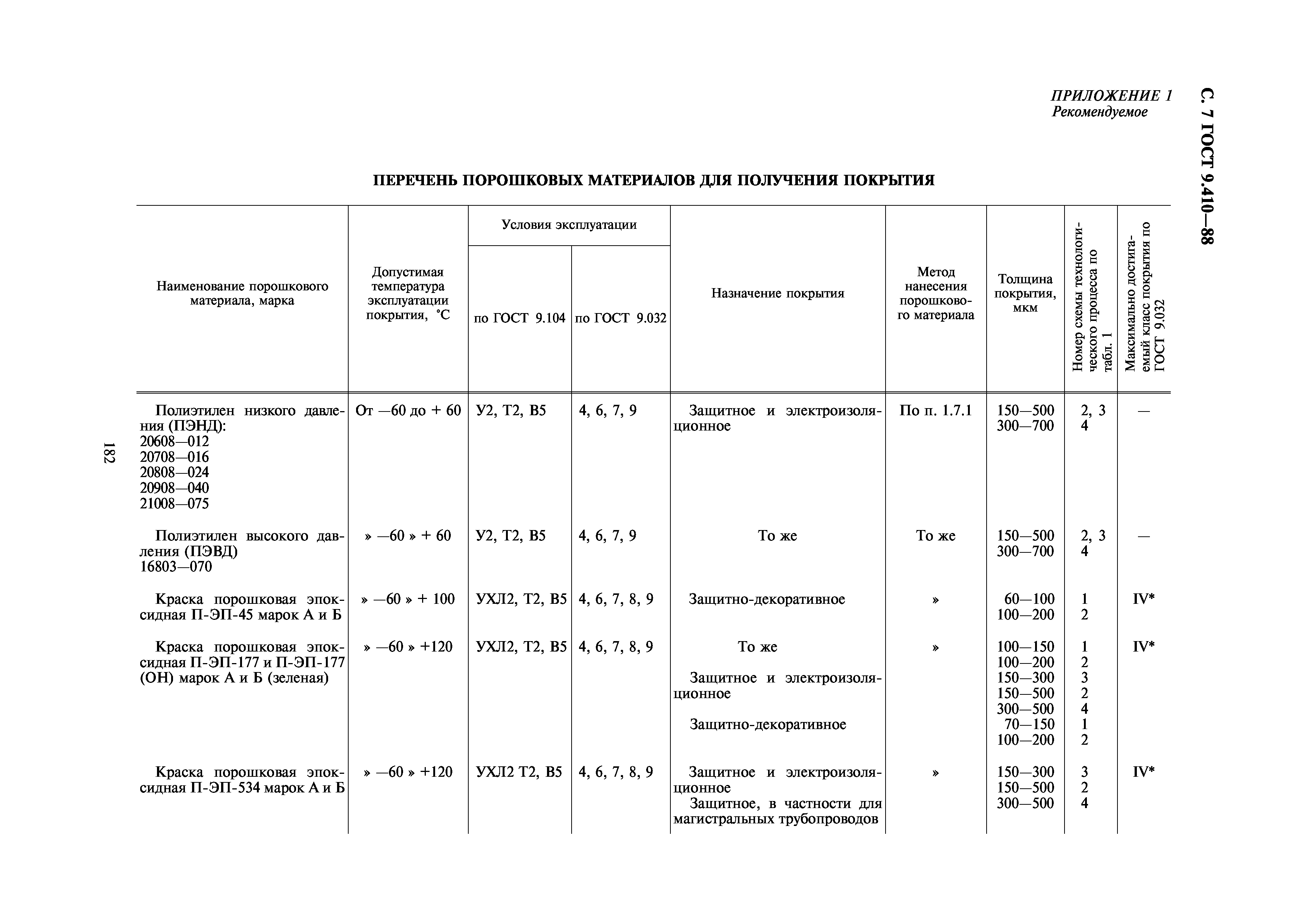 ГОСТ 9.410-88