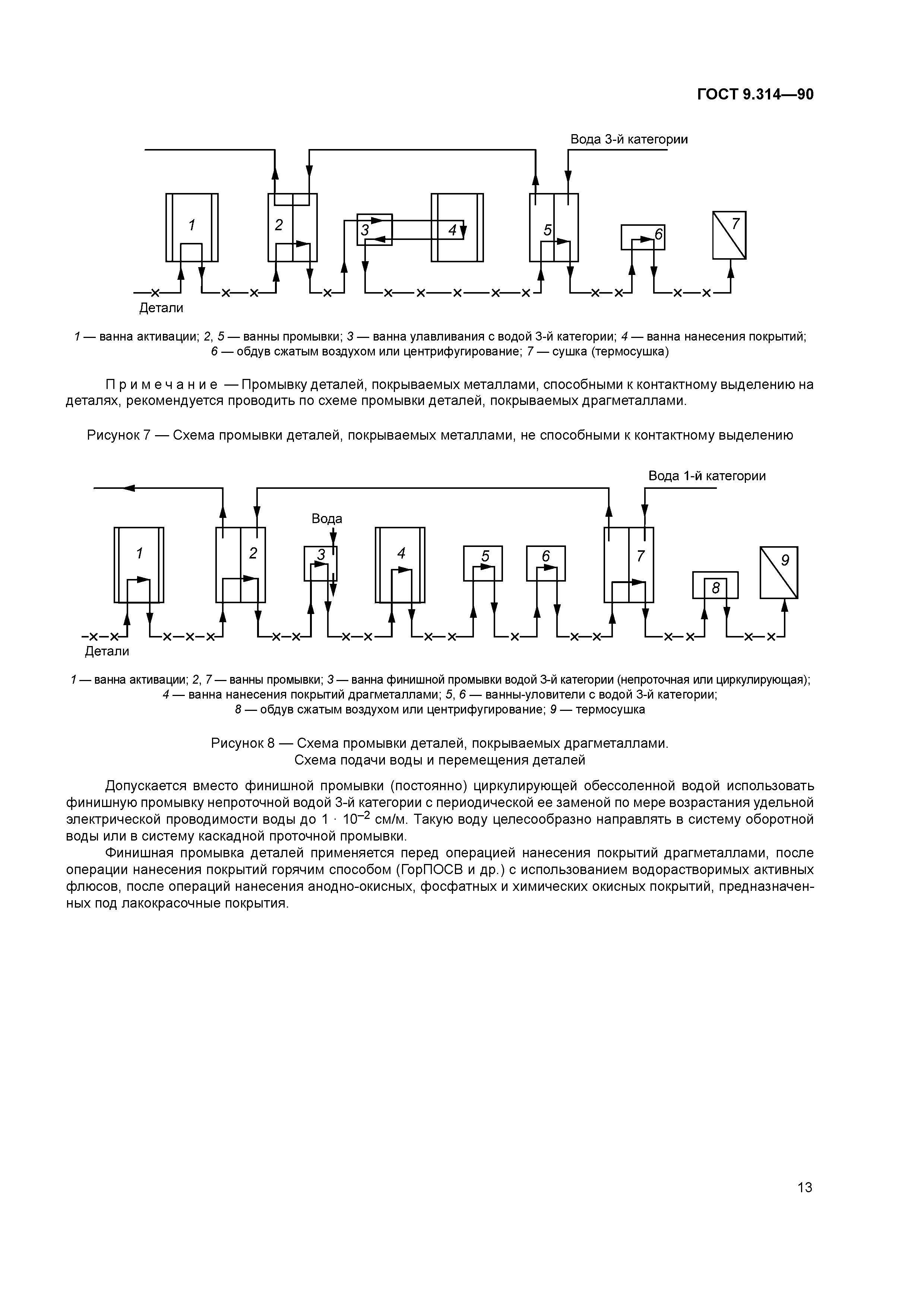 ГОСТ 9.314-90