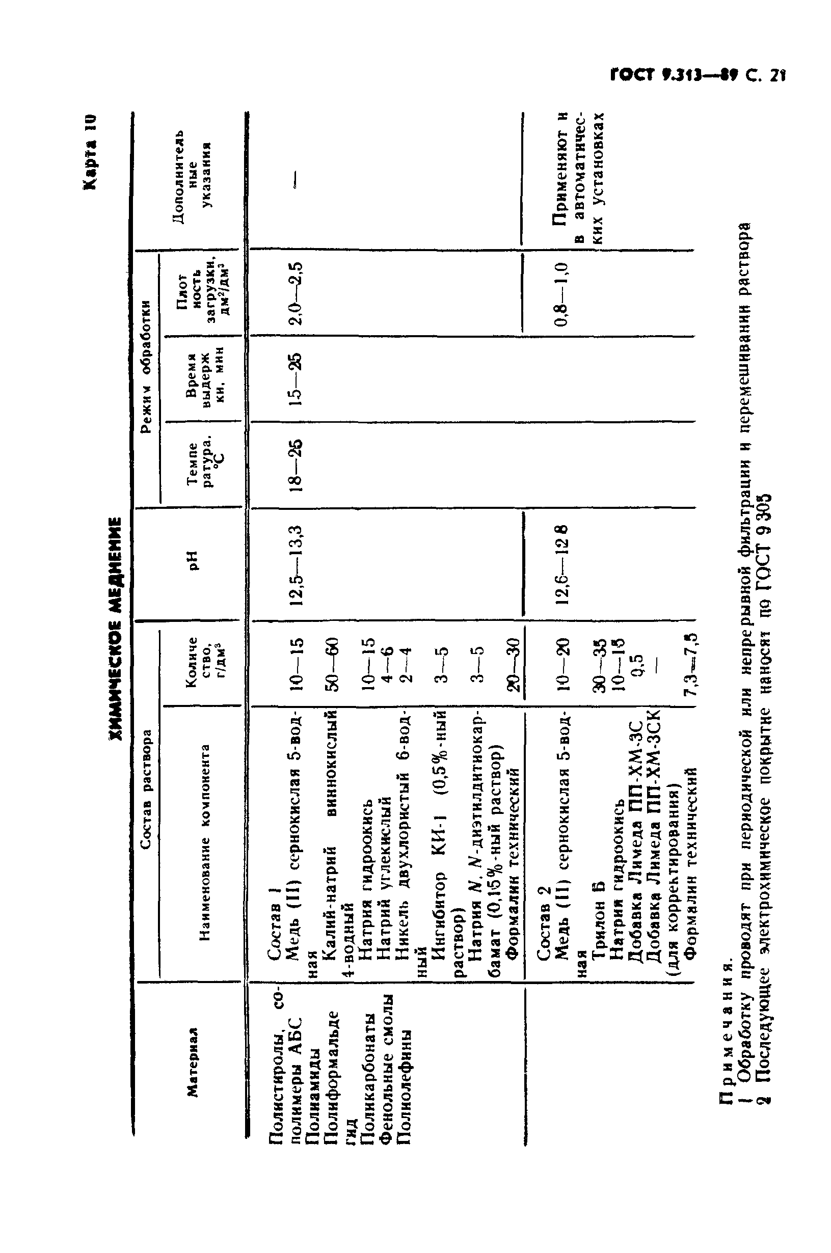 ГОСТ 9.313-89