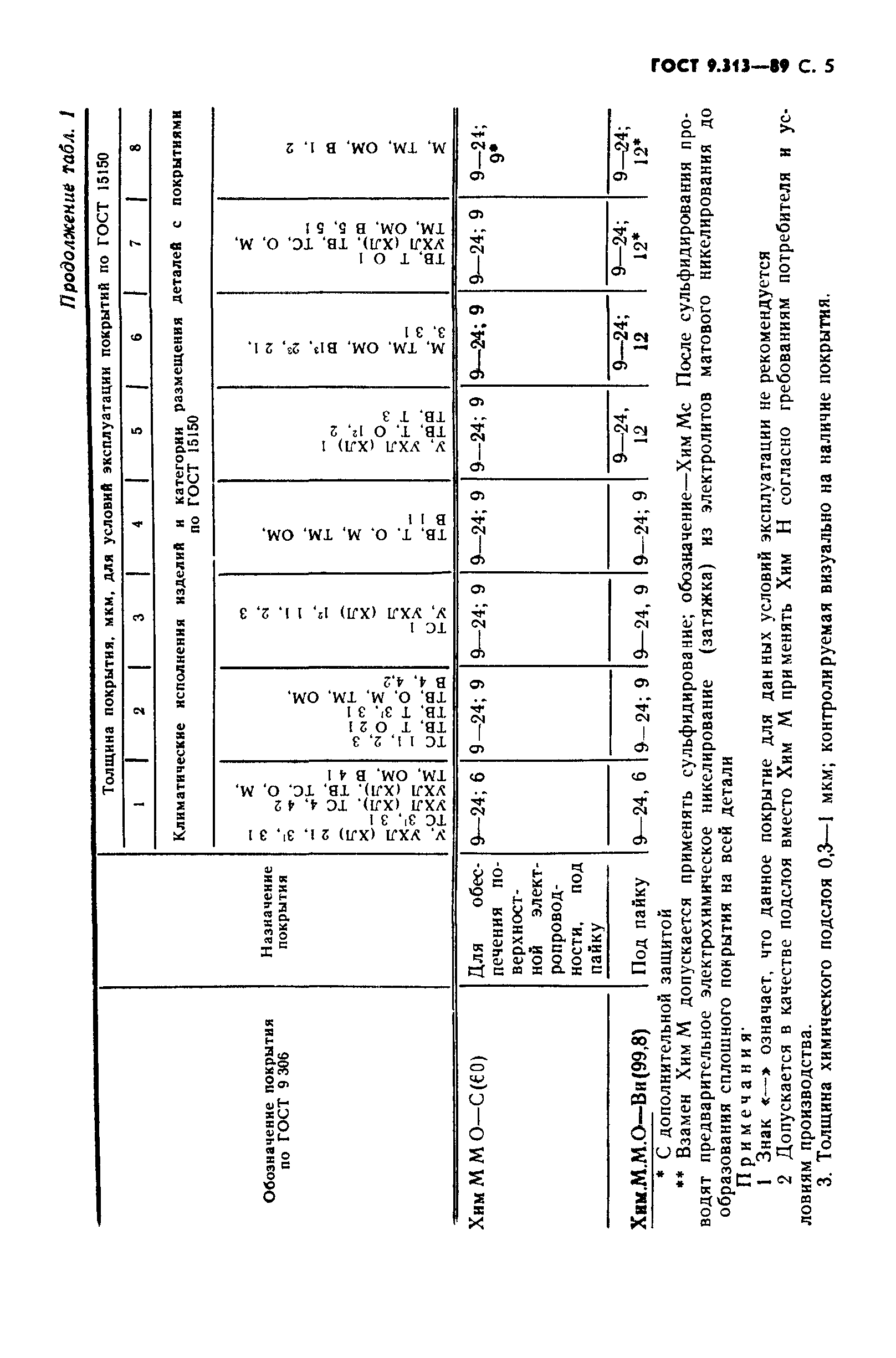 ГОСТ 9.313-89