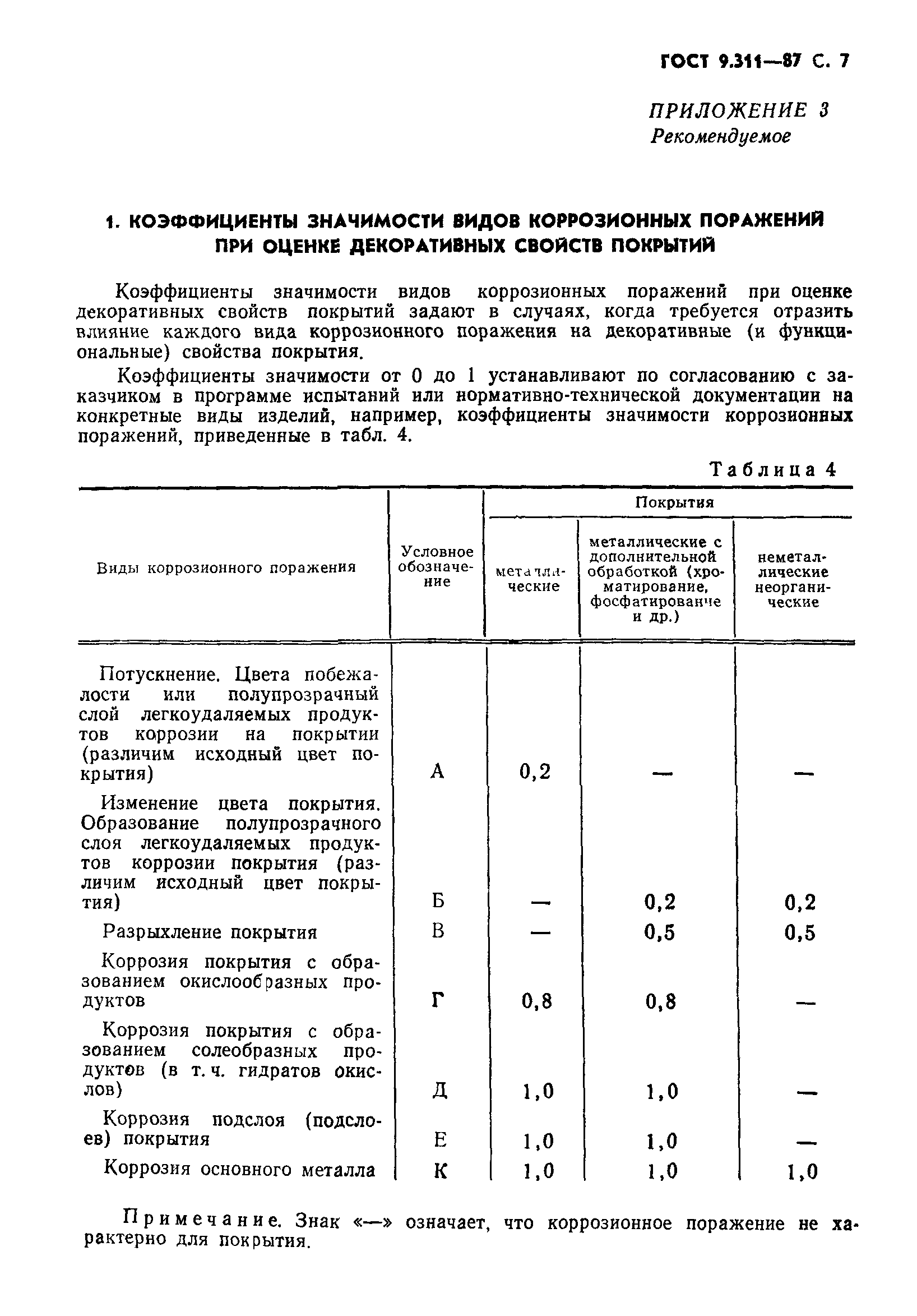 ГОСТ 9.311-87