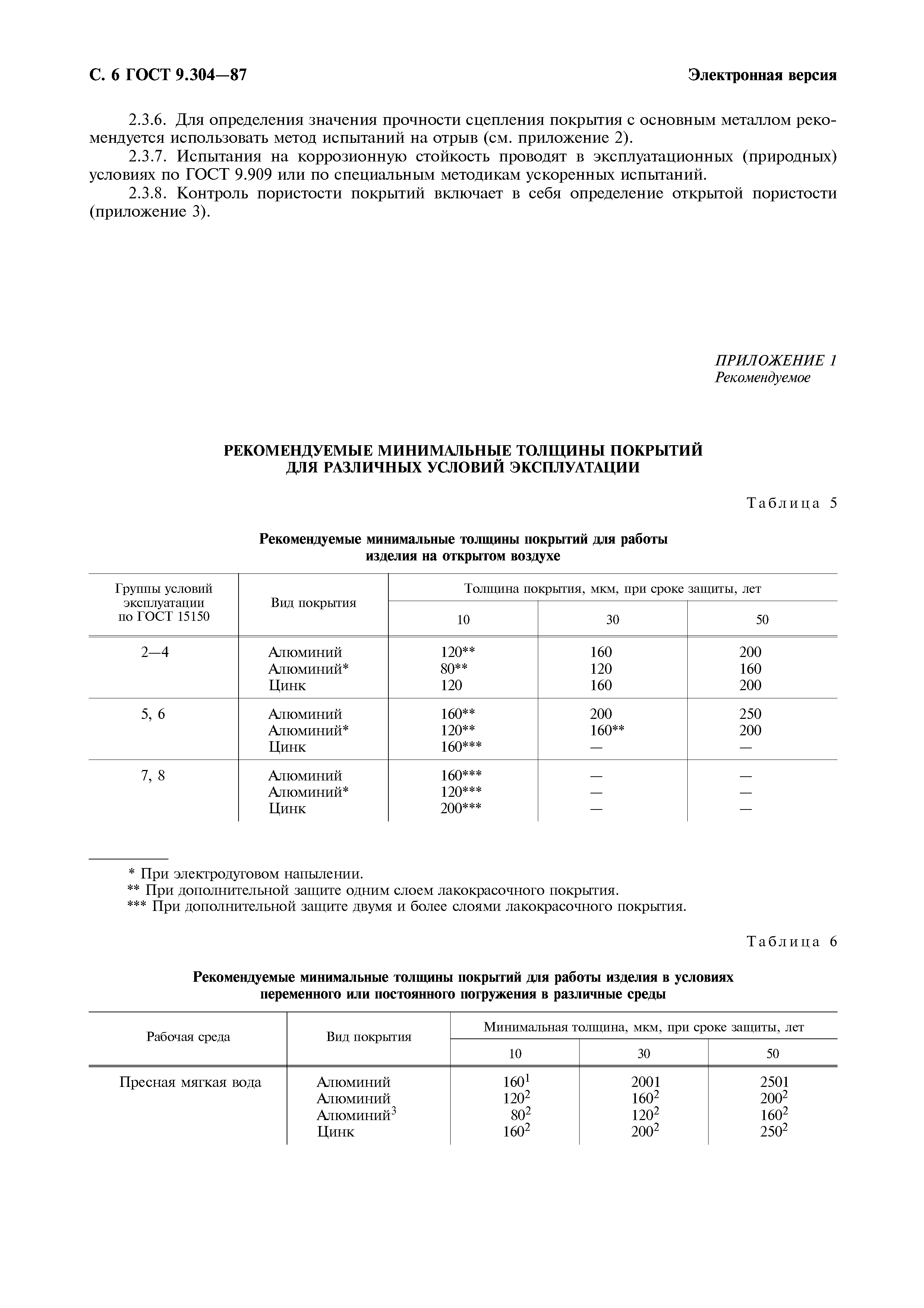 ГОСТ 9.304-87