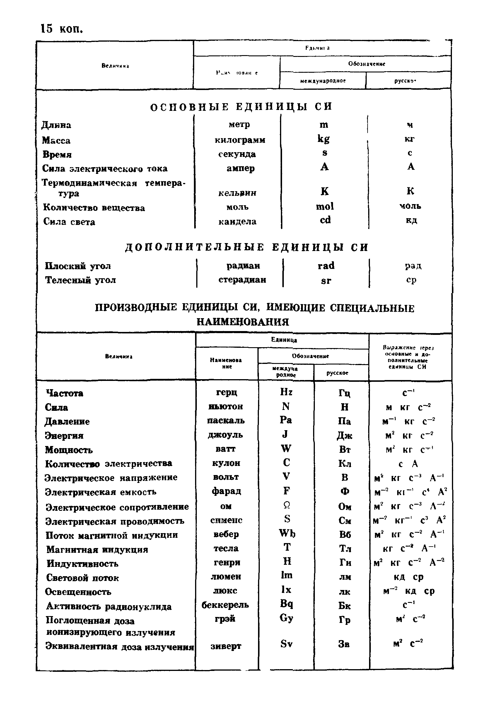 ГОСТ 9.053-75