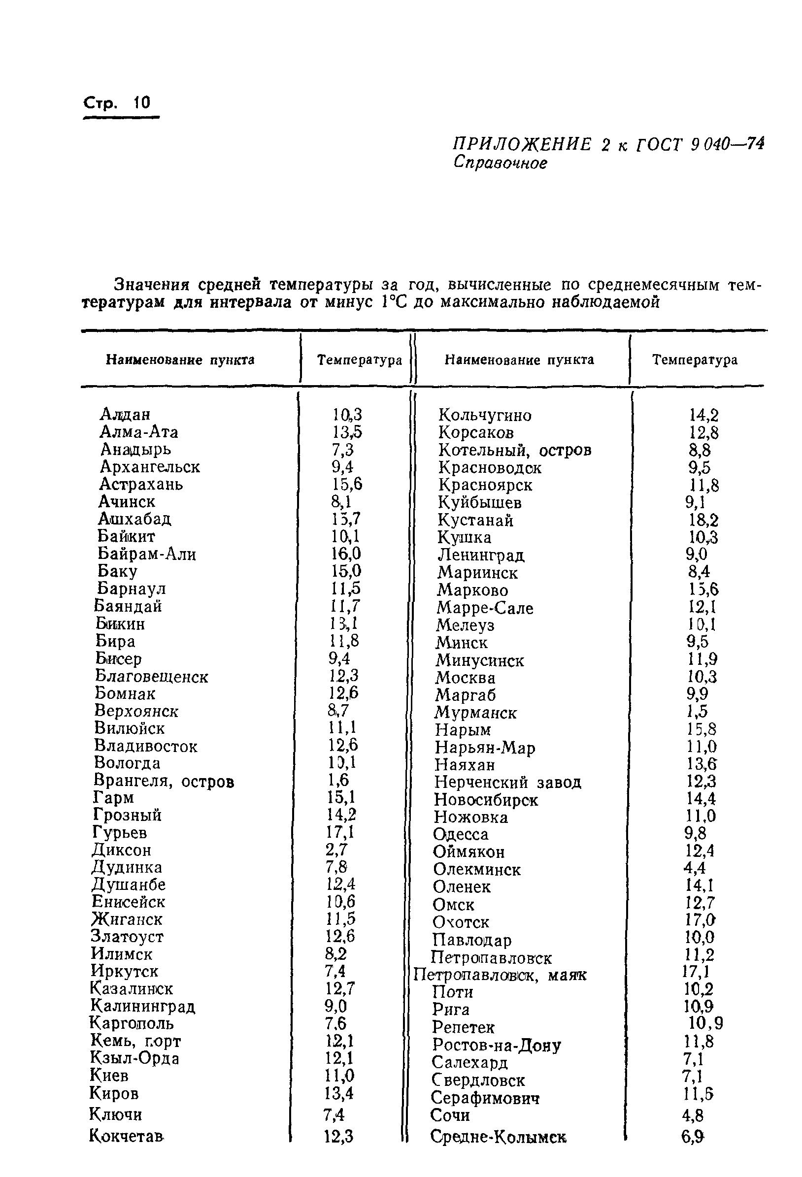 ГОСТ 9.040-74