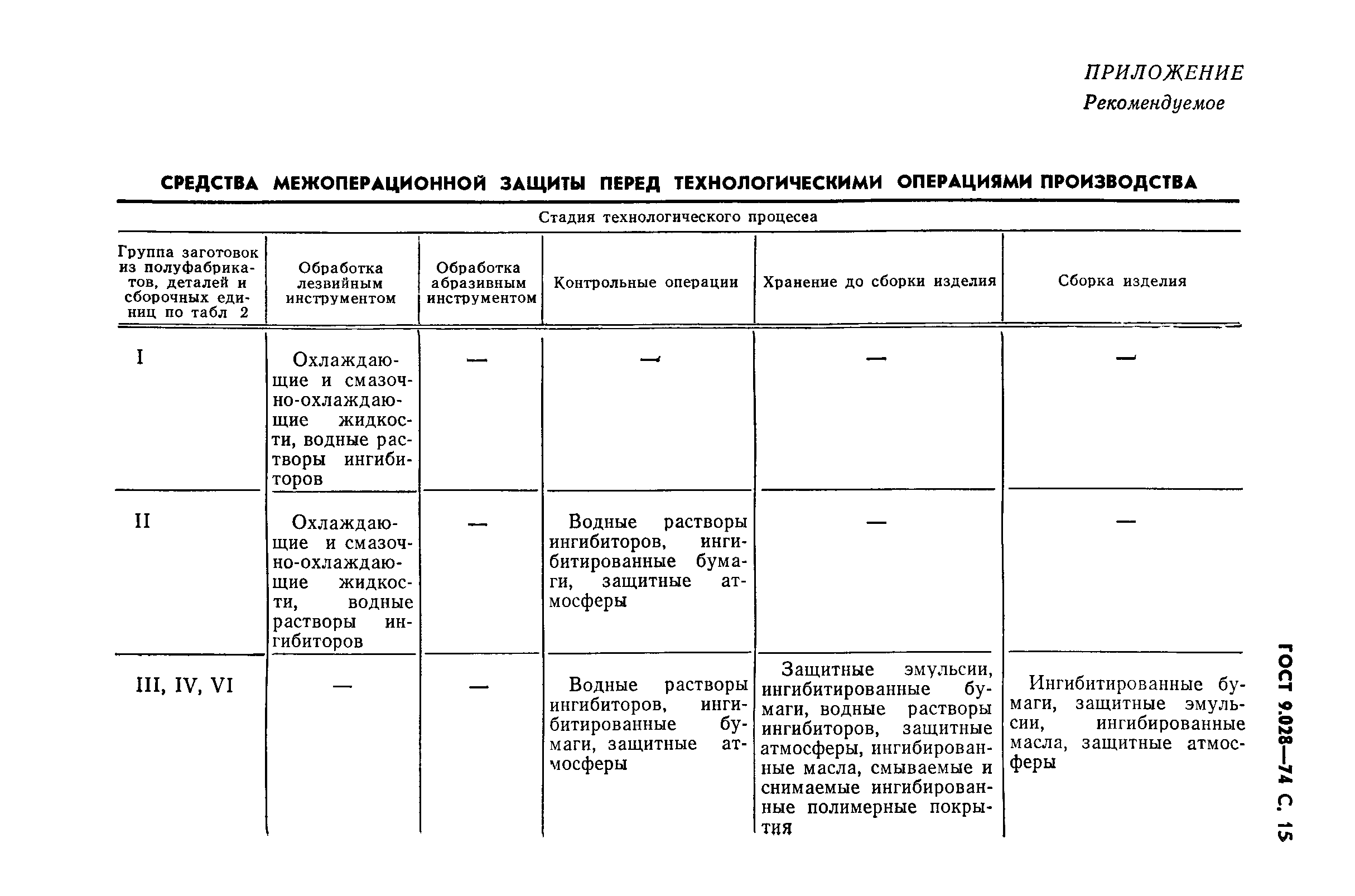 ГОСТ 9.028-74