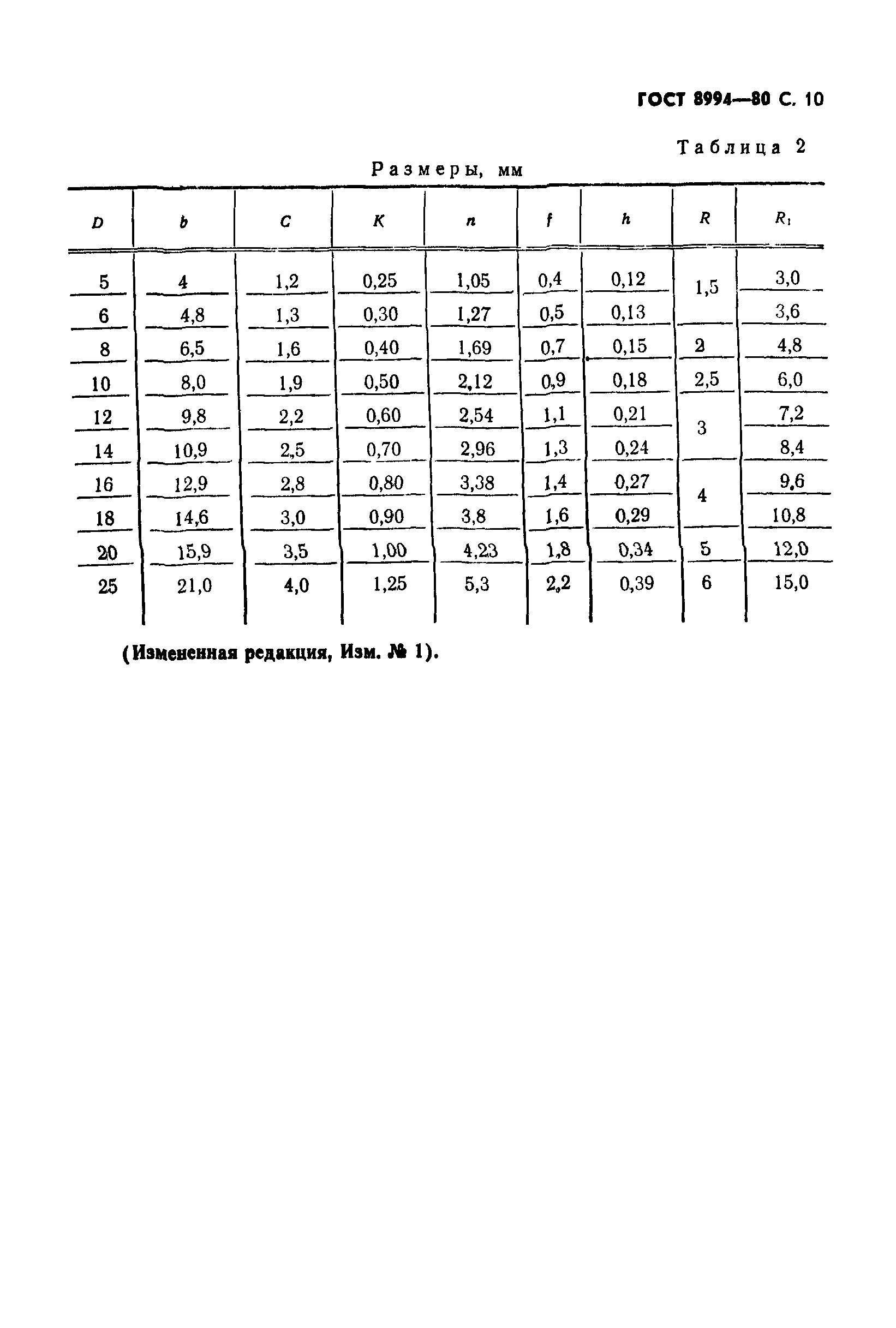 ГОСТ 8994-80