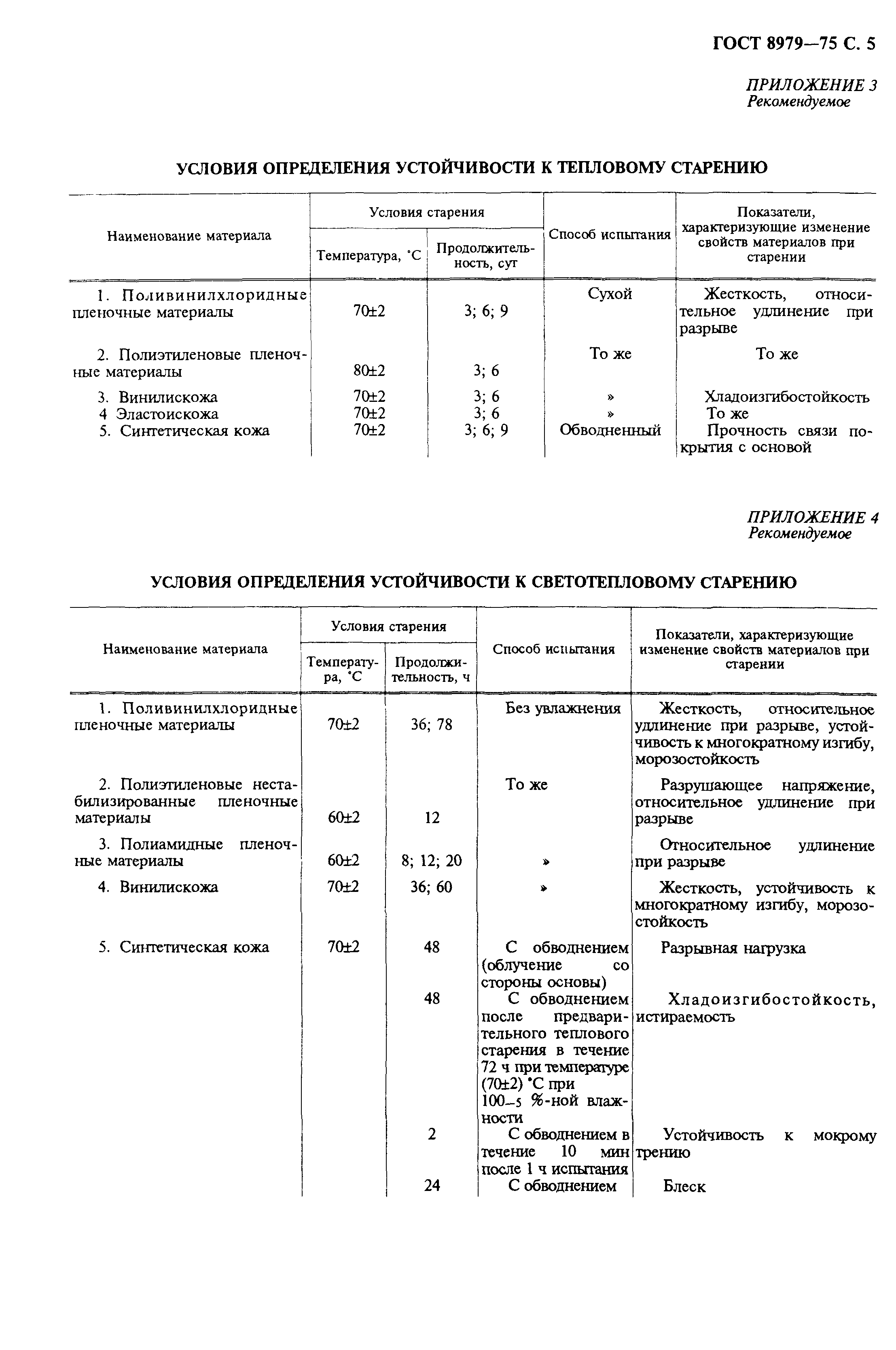 ГОСТ 8979-75