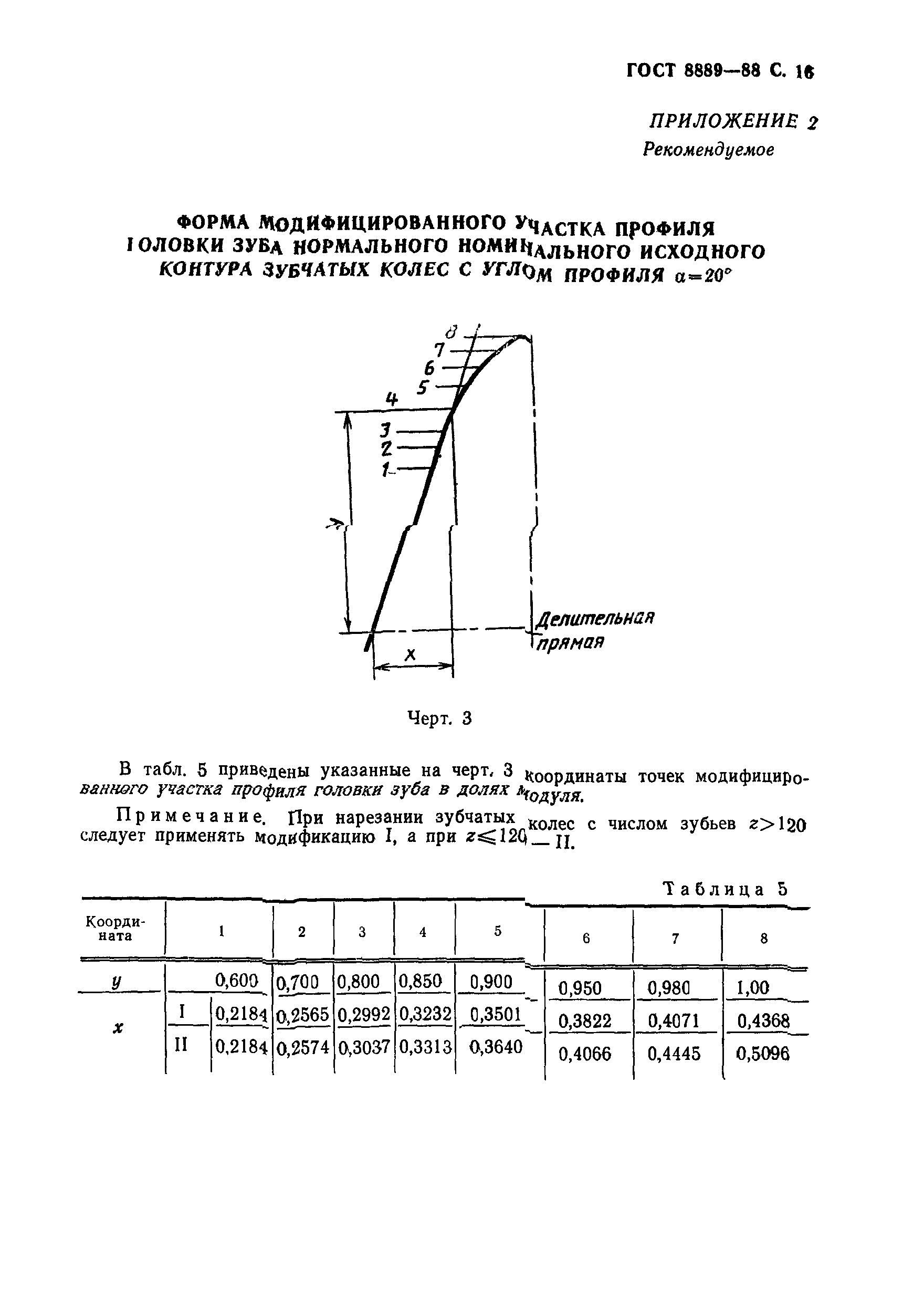 ГОСТ 8889-88