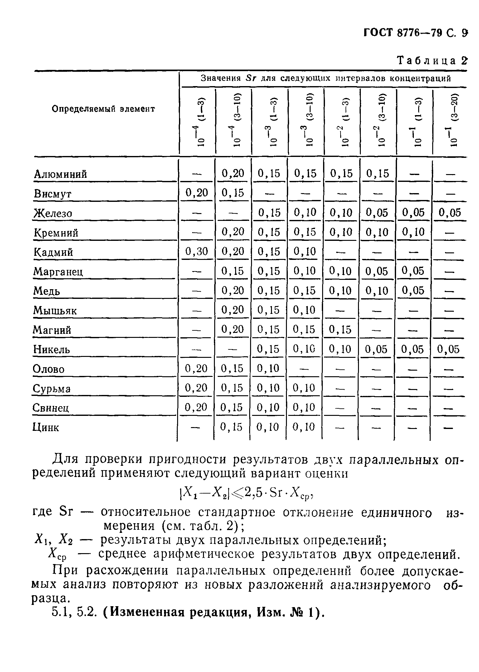 ГОСТ 8776-79