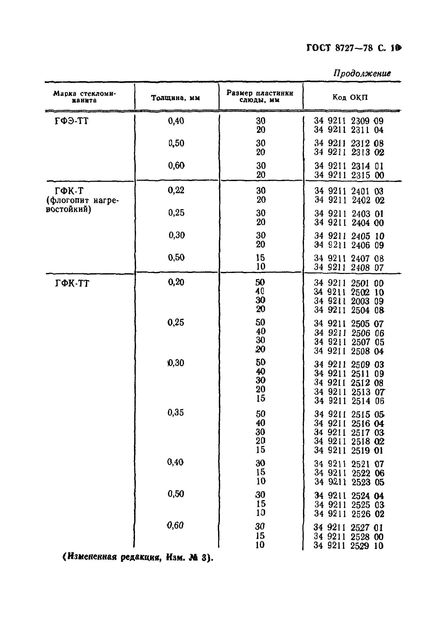 ГОСТ 8727-78