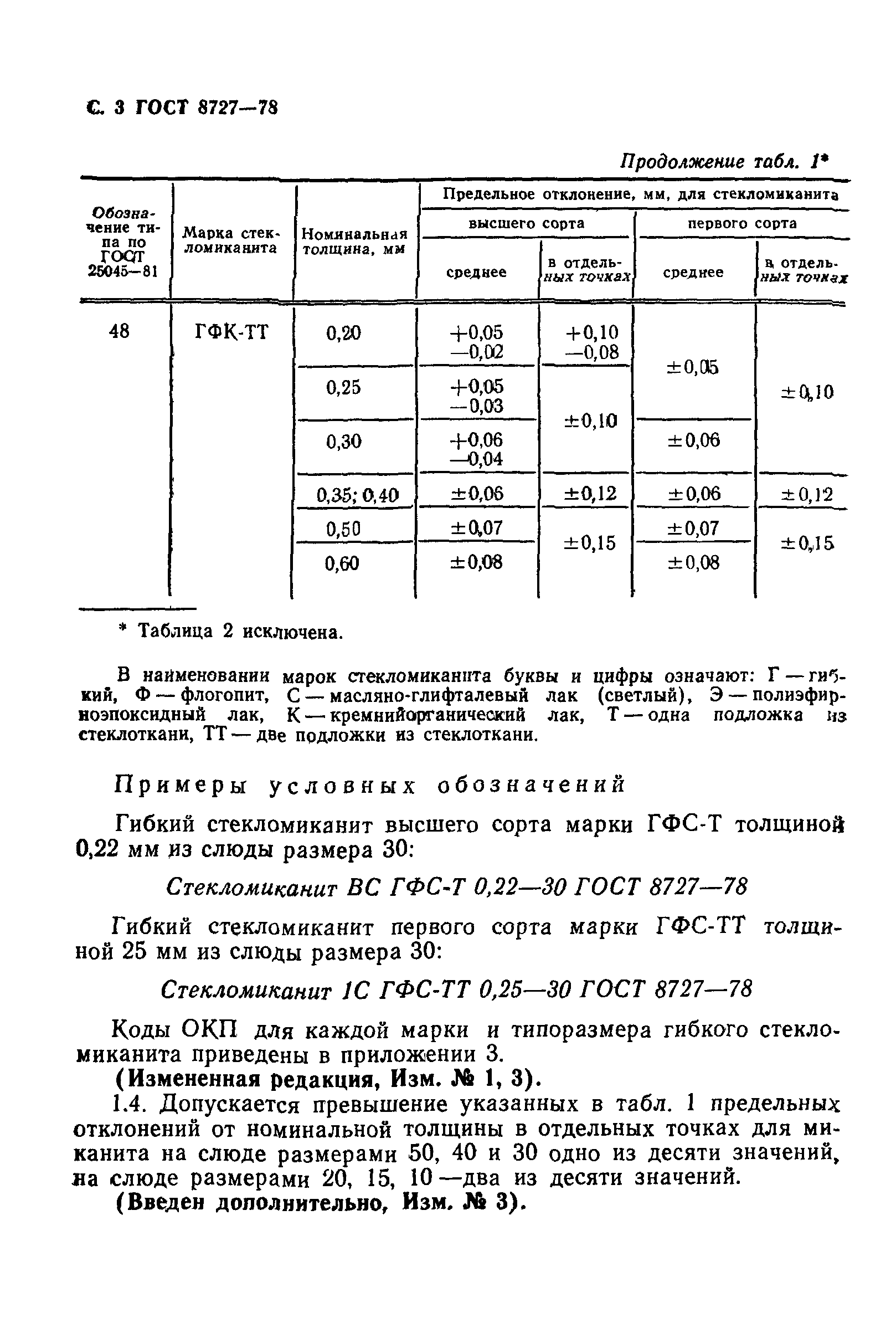 ГОСТ 8727-78