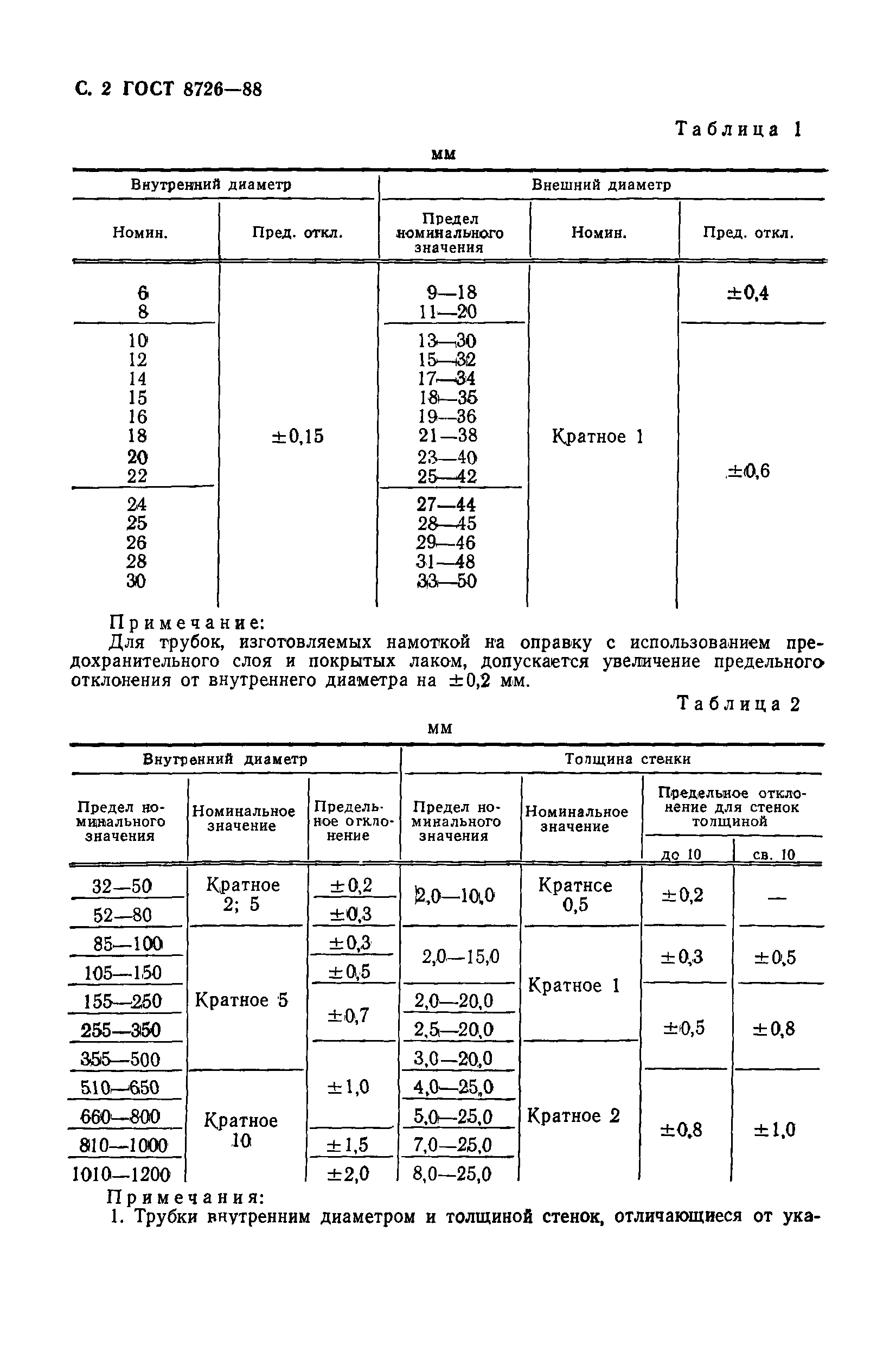 ГОСТ 8726-88