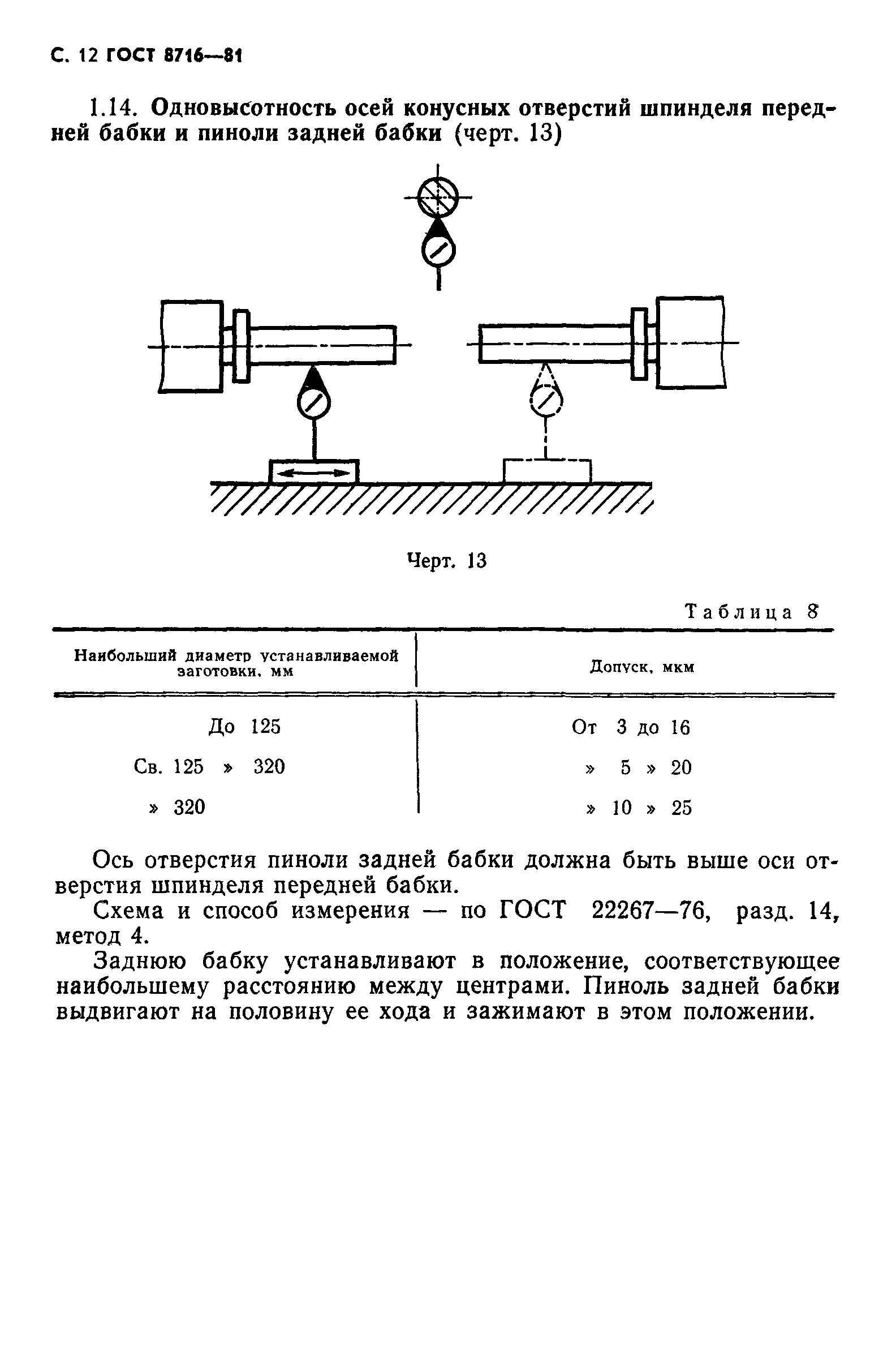 ГОСТ 8716-81