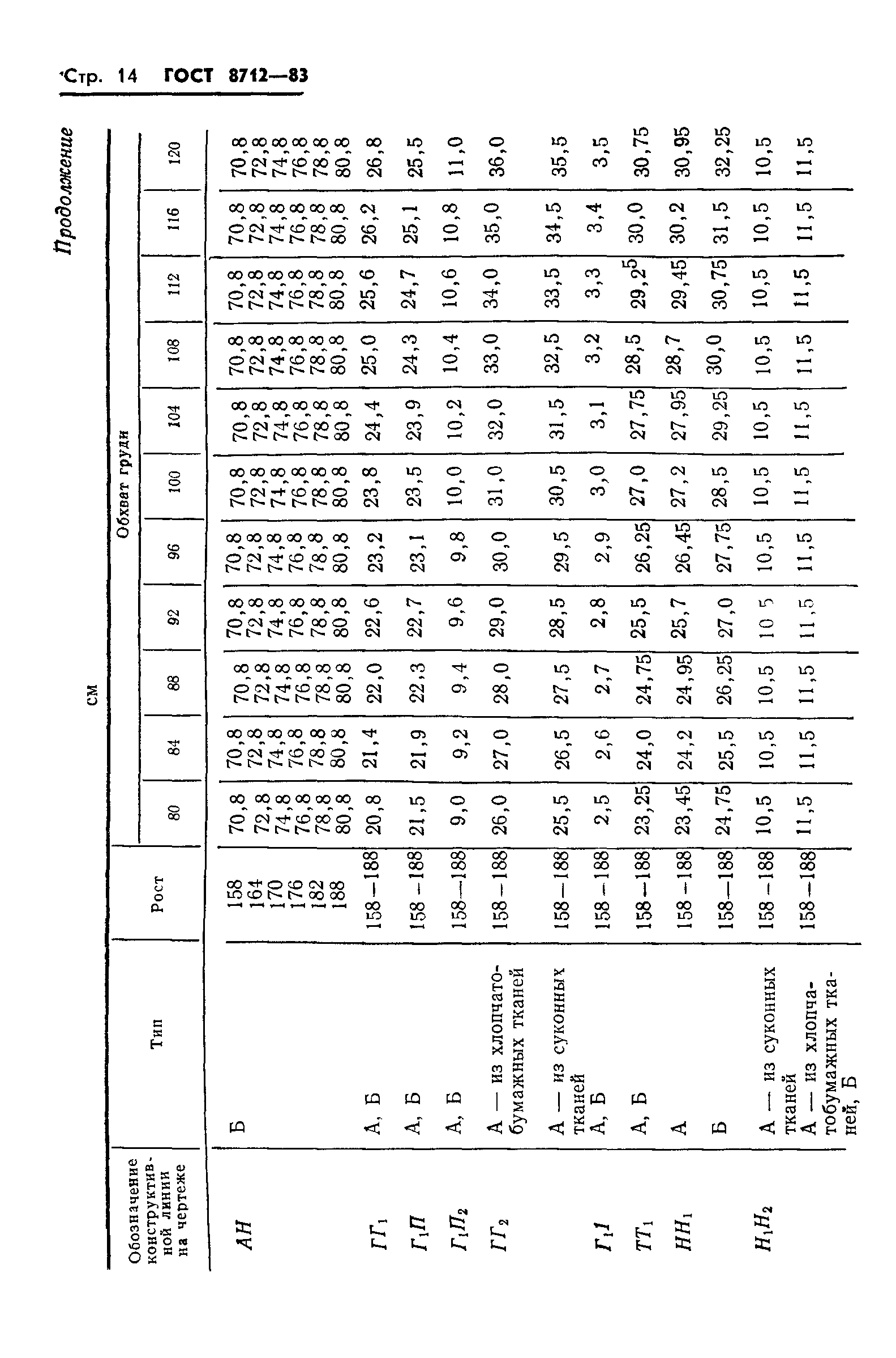 ГОСТ 8712-83