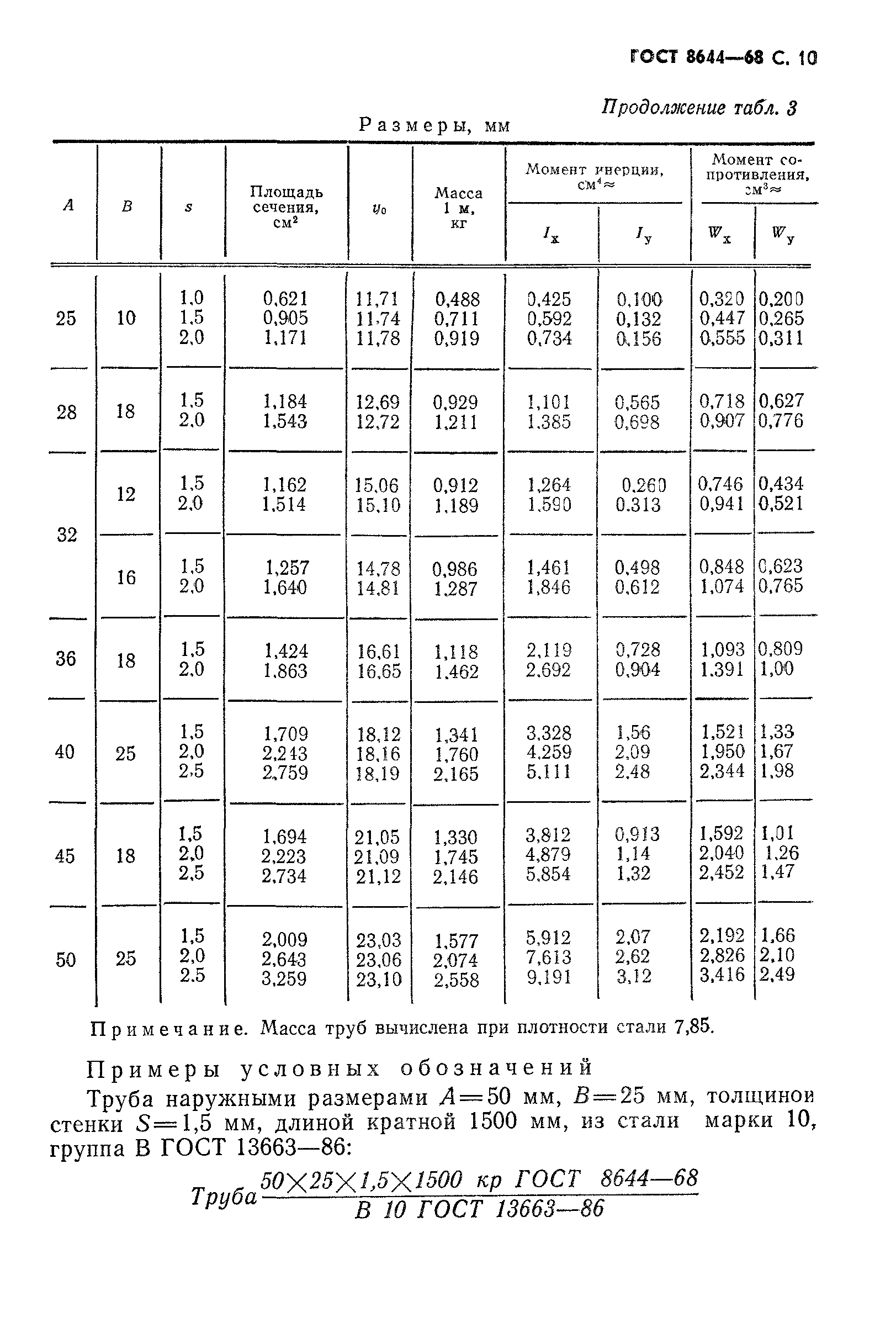 ГОСТ 8644-68