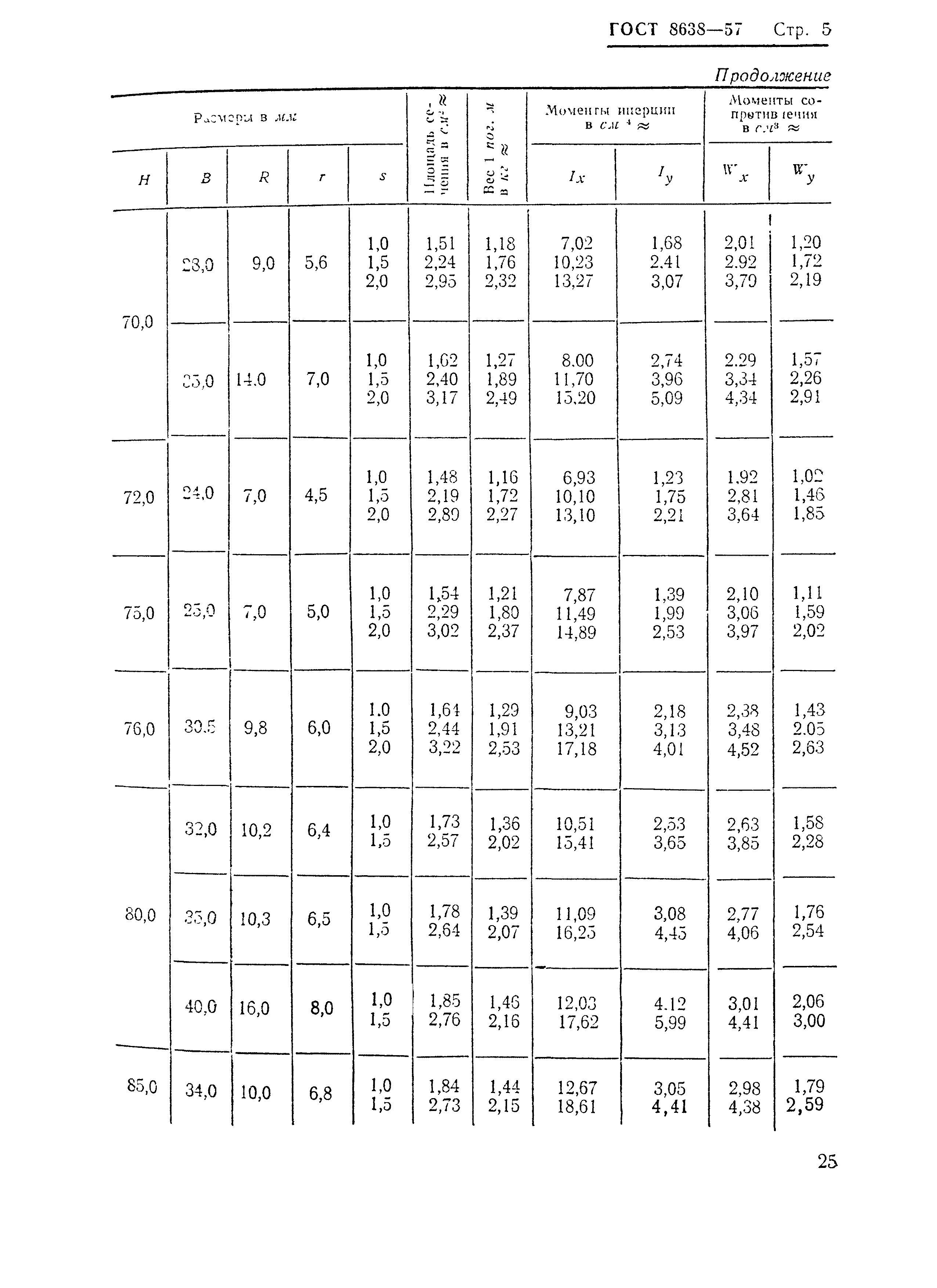 ГОСТ 8638-57