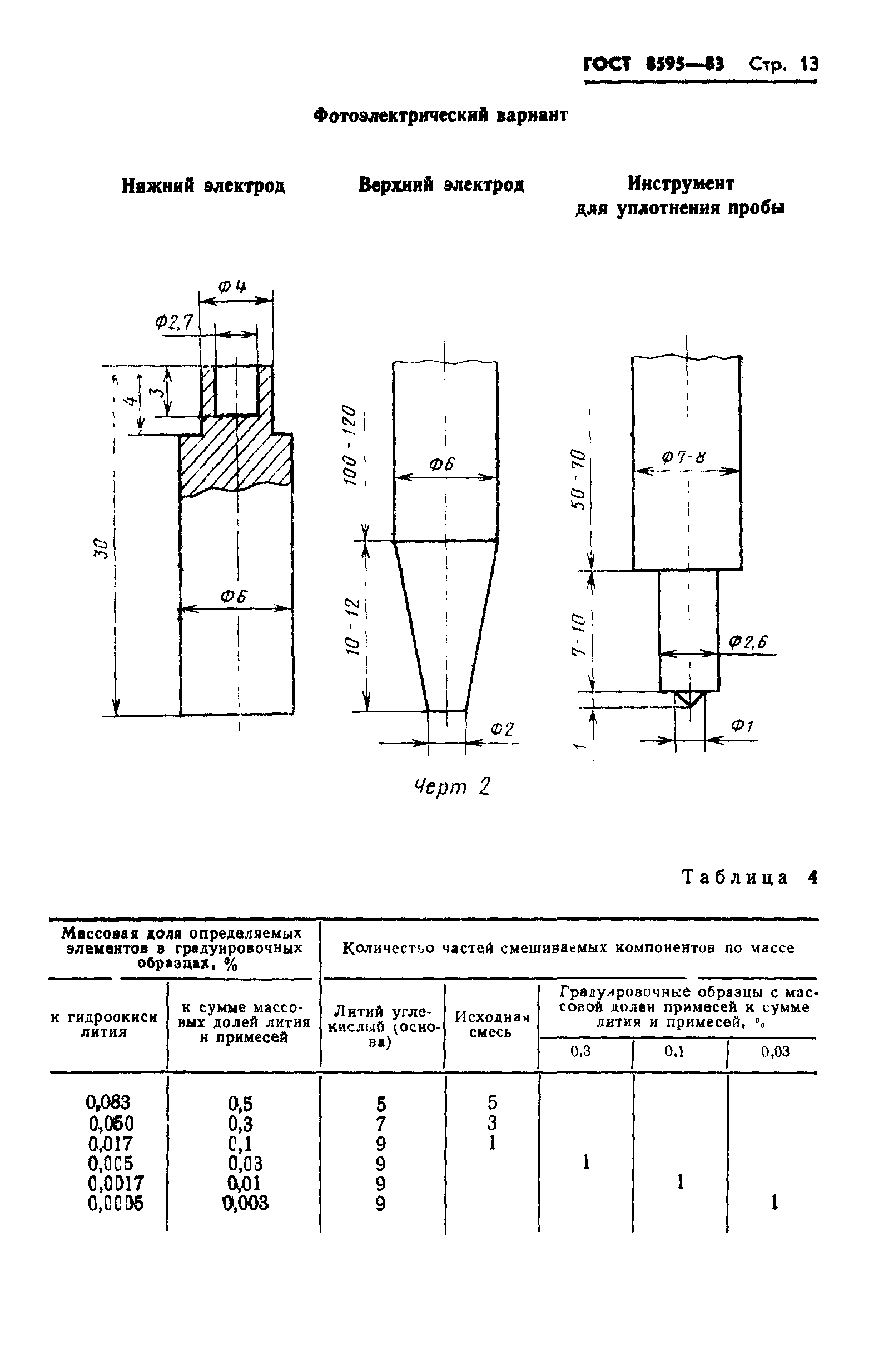 ГОСТ 8595-83