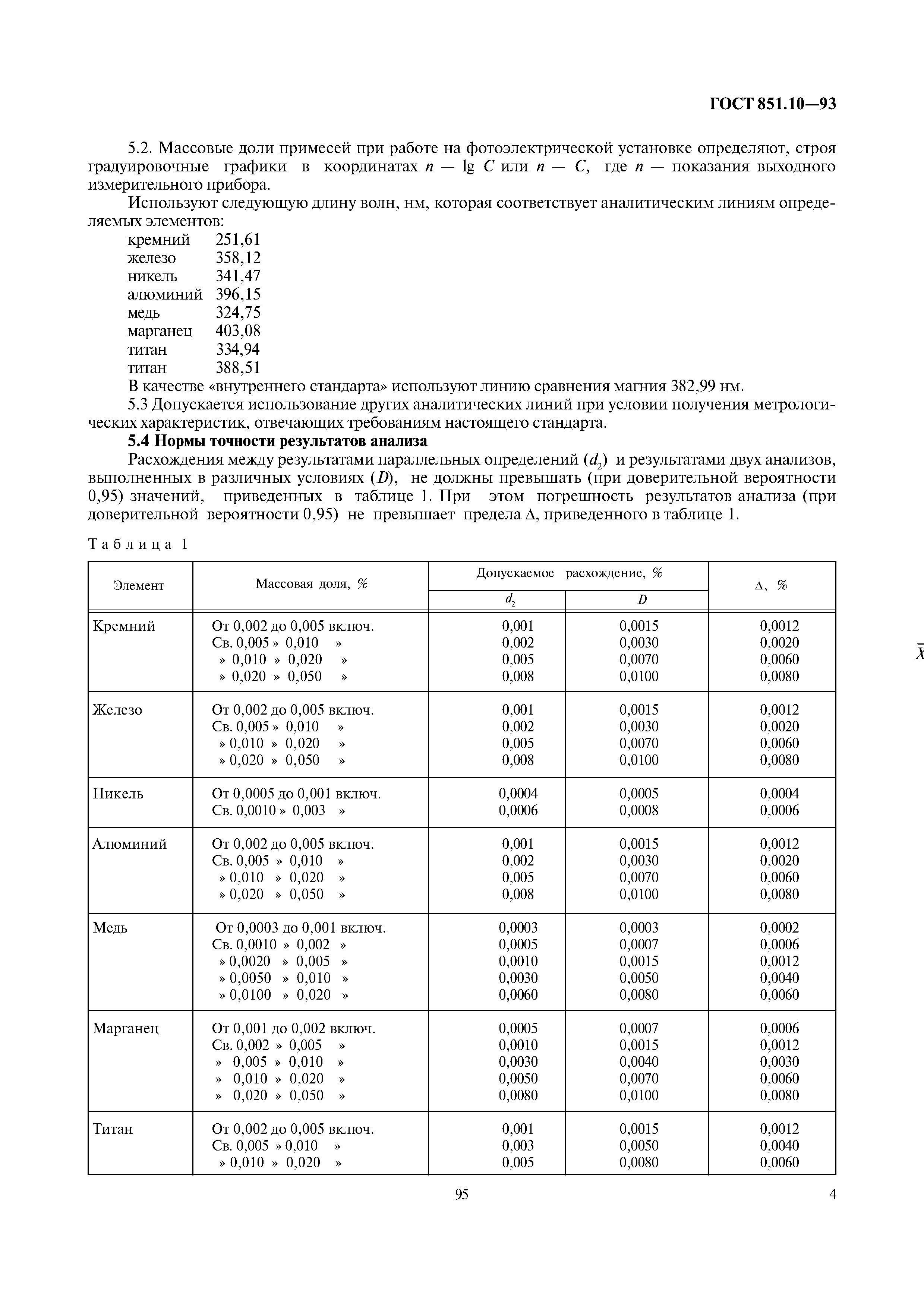 ГОСТ 851.10-93