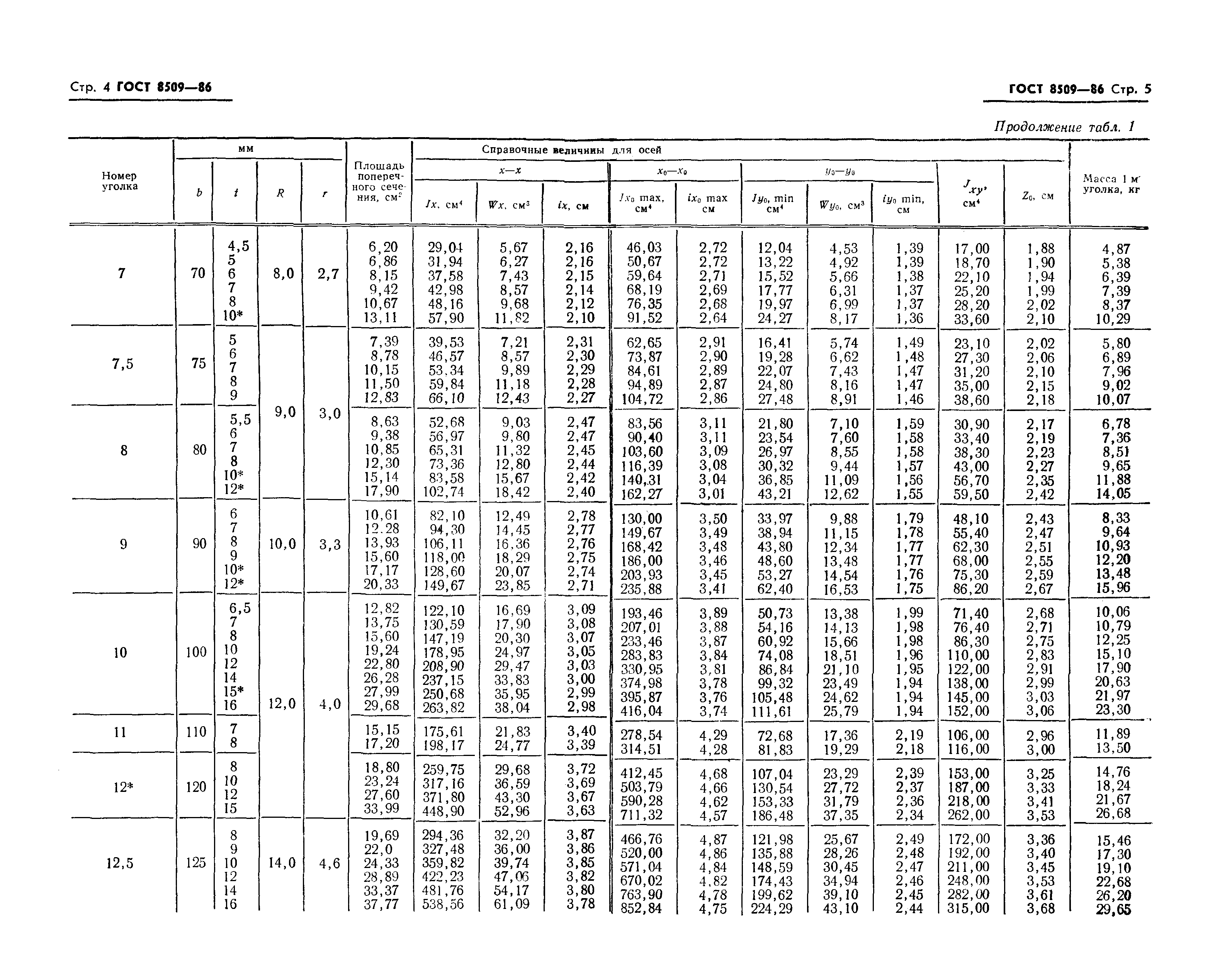 ГОСТ 8509-86