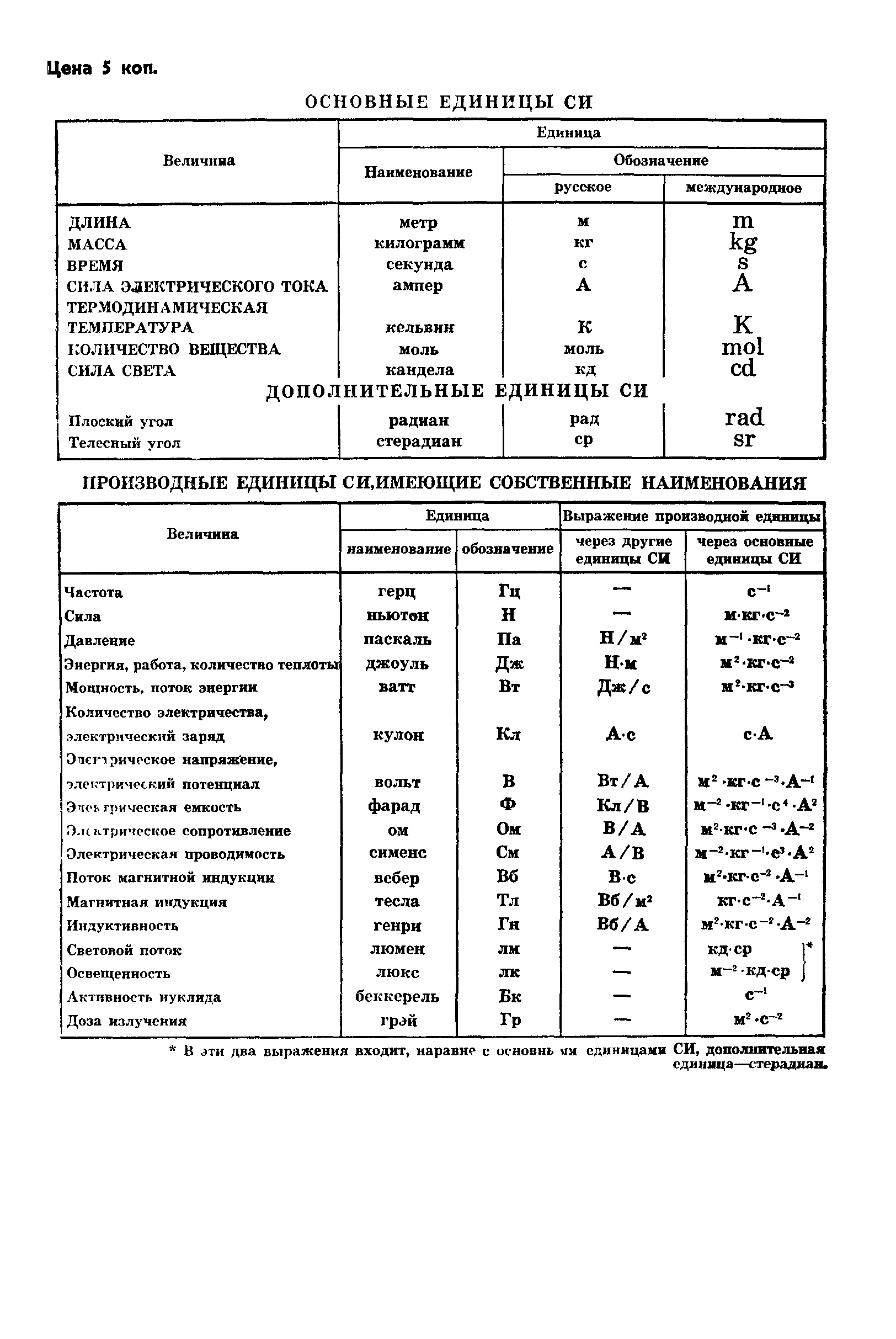 ГОСТ 8433-81