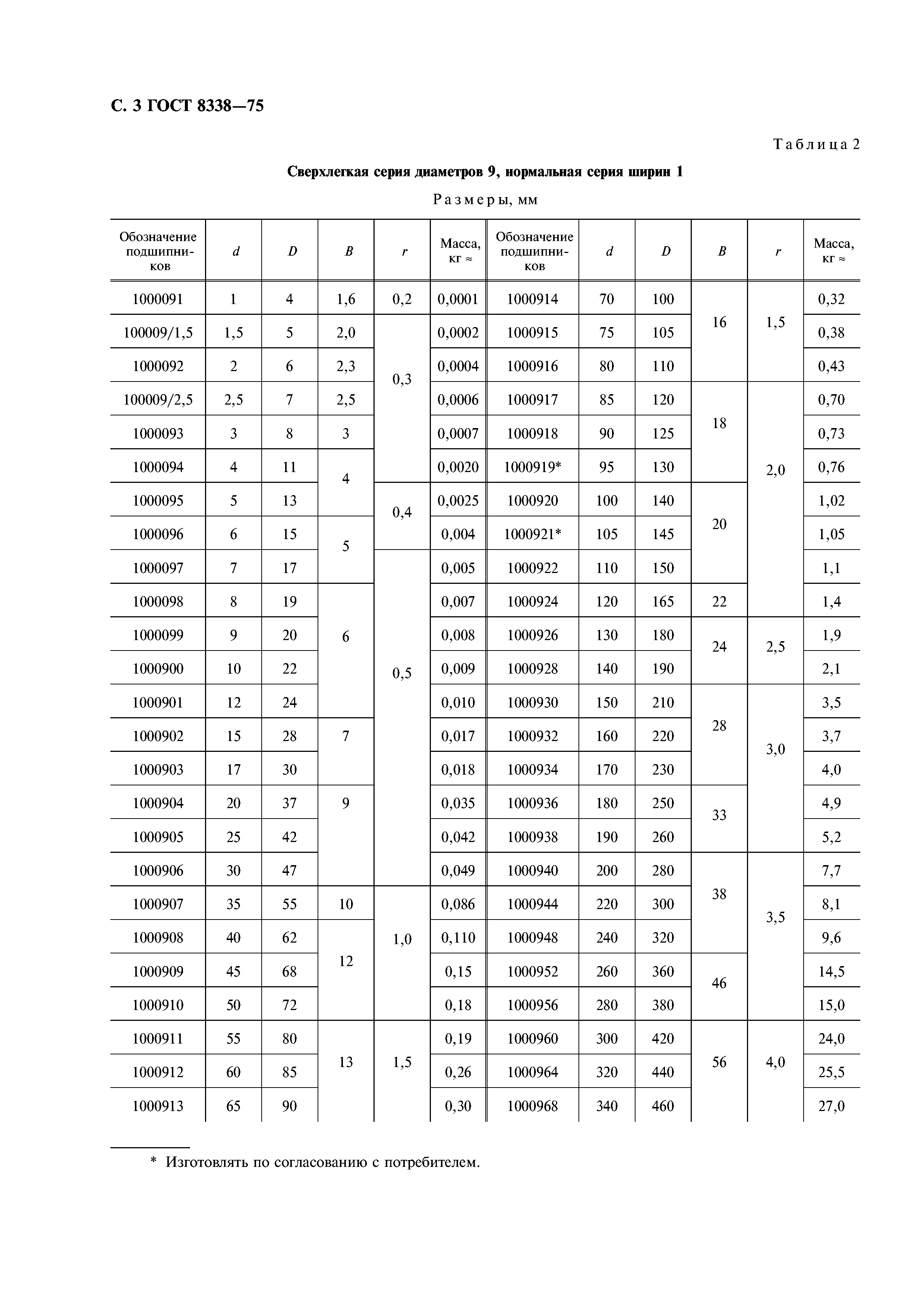 Подшипник шариковый радиальный однорядный 6319 95x200x45 ГОСТ 8338-75