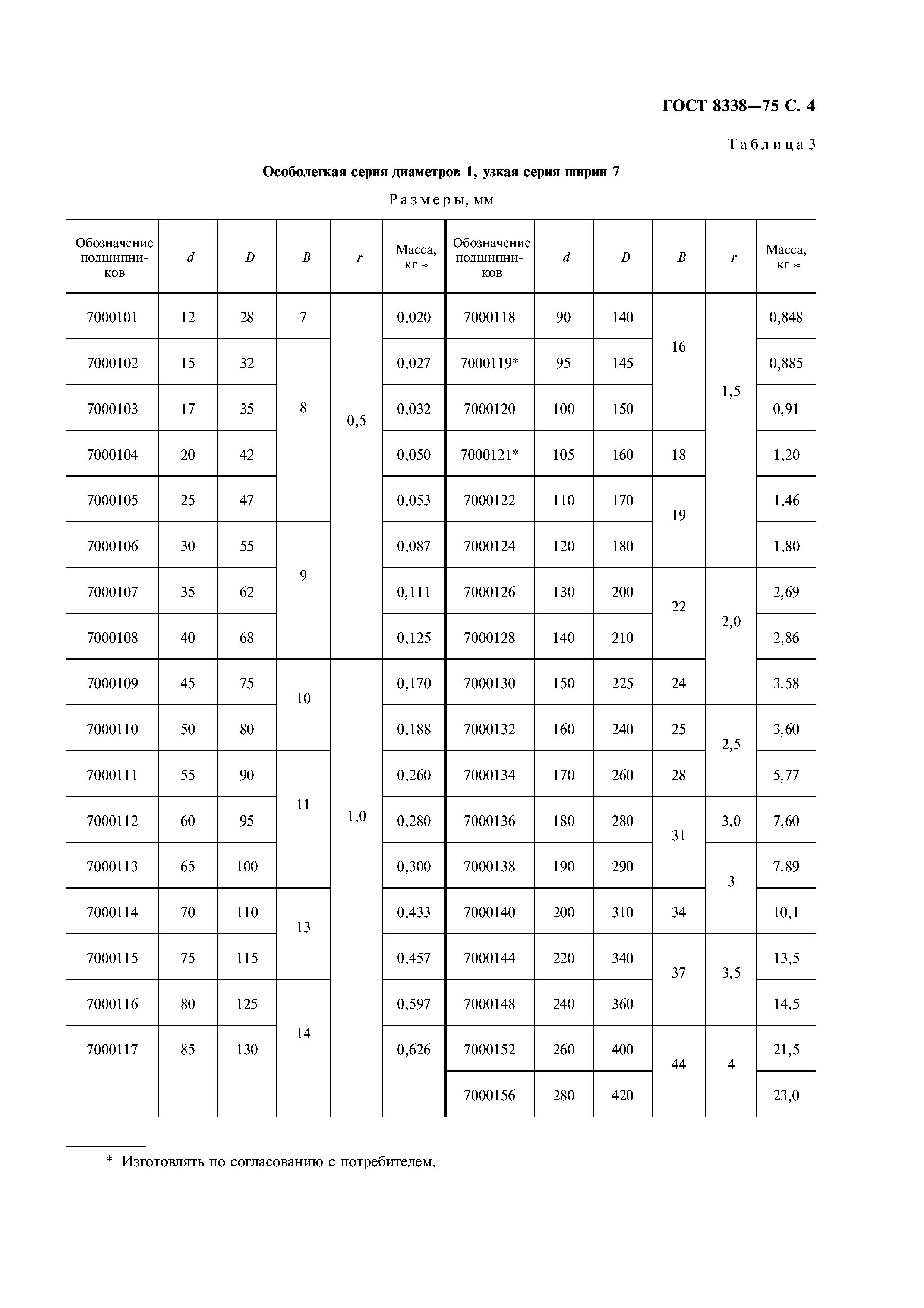 Маркировка подшипников качения гост