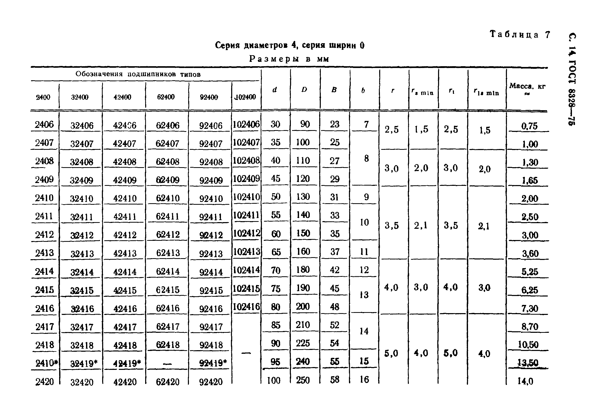 ГОСТ 8328-75