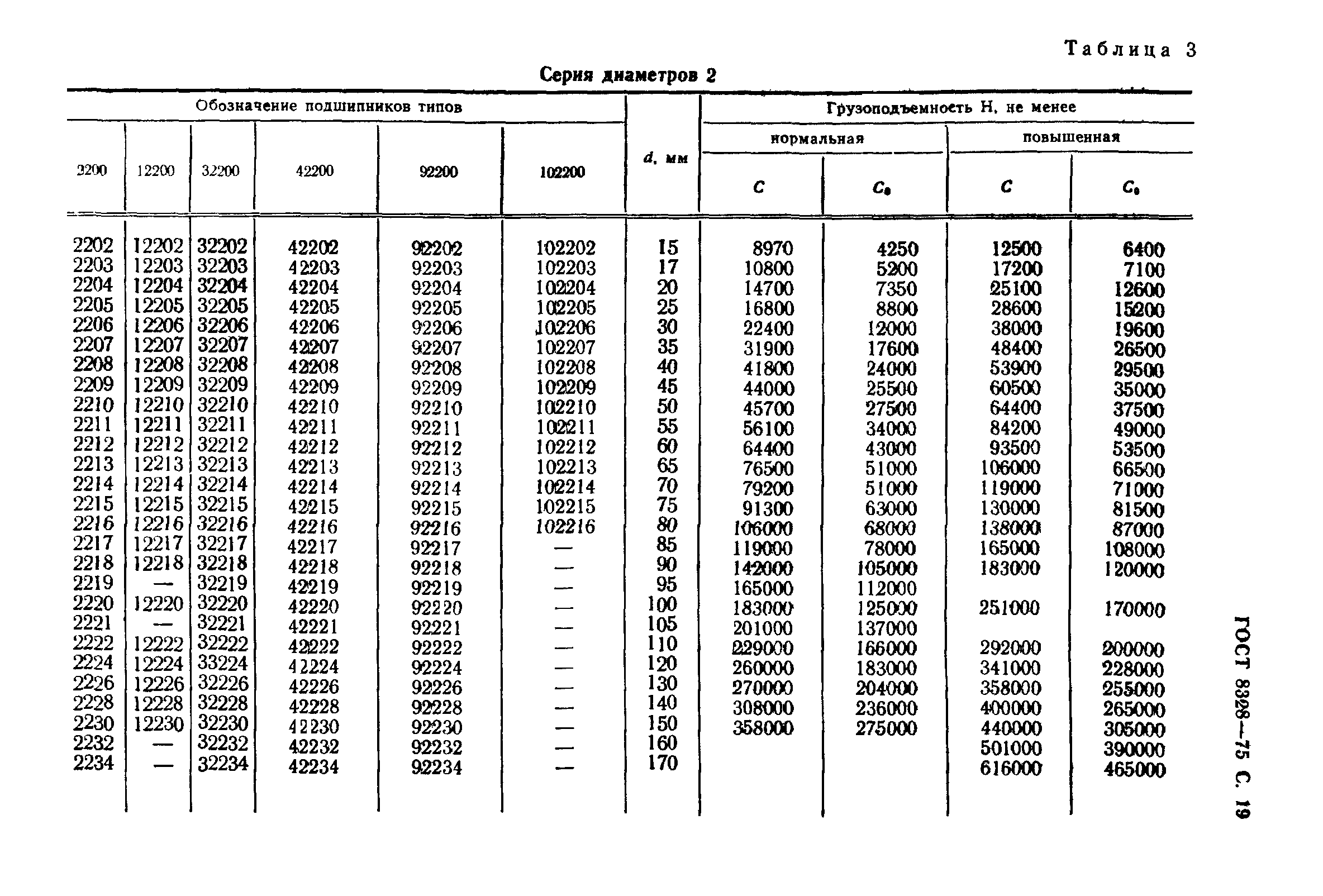 ГОСТ 8328-75