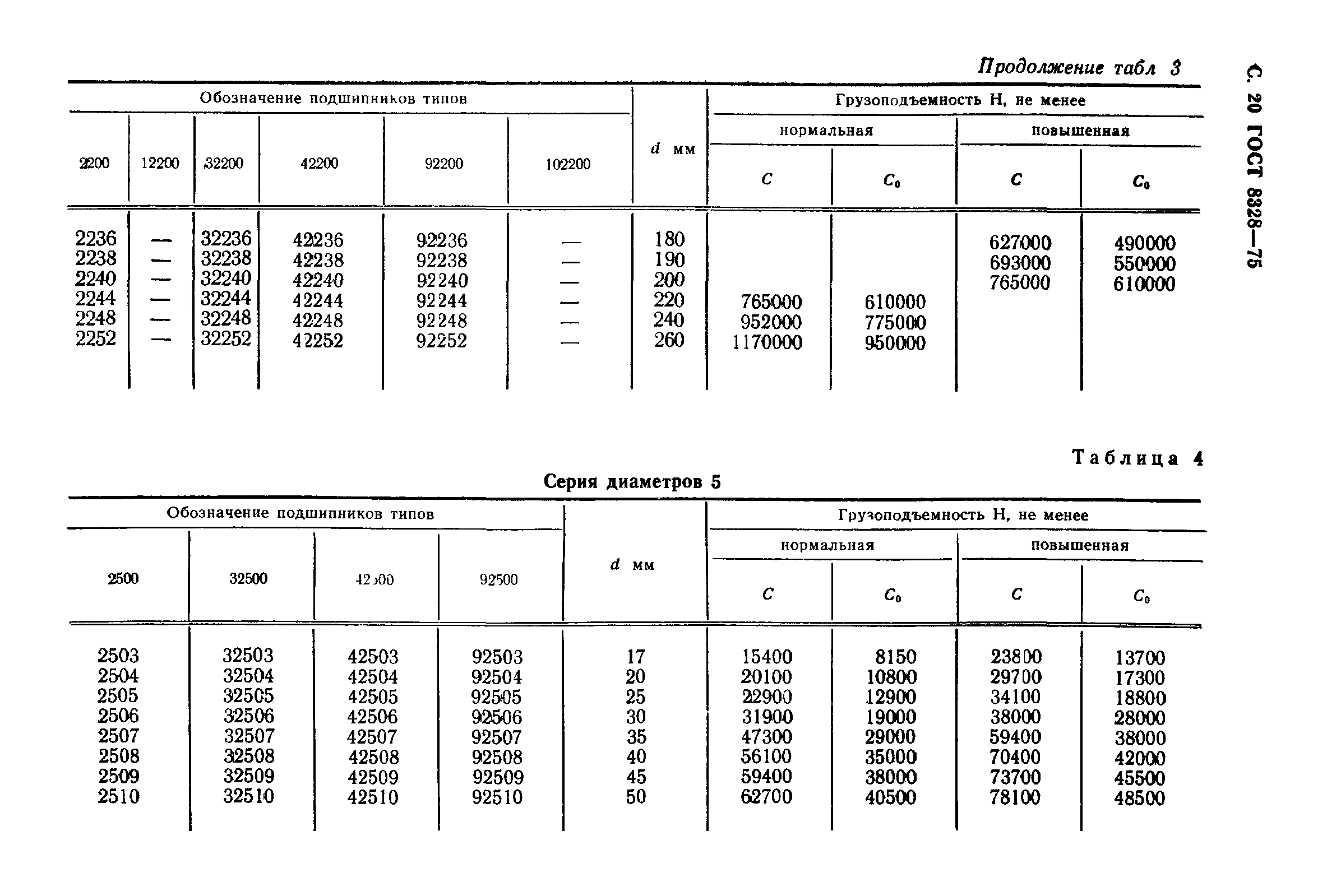 ГОСТ 8328-75