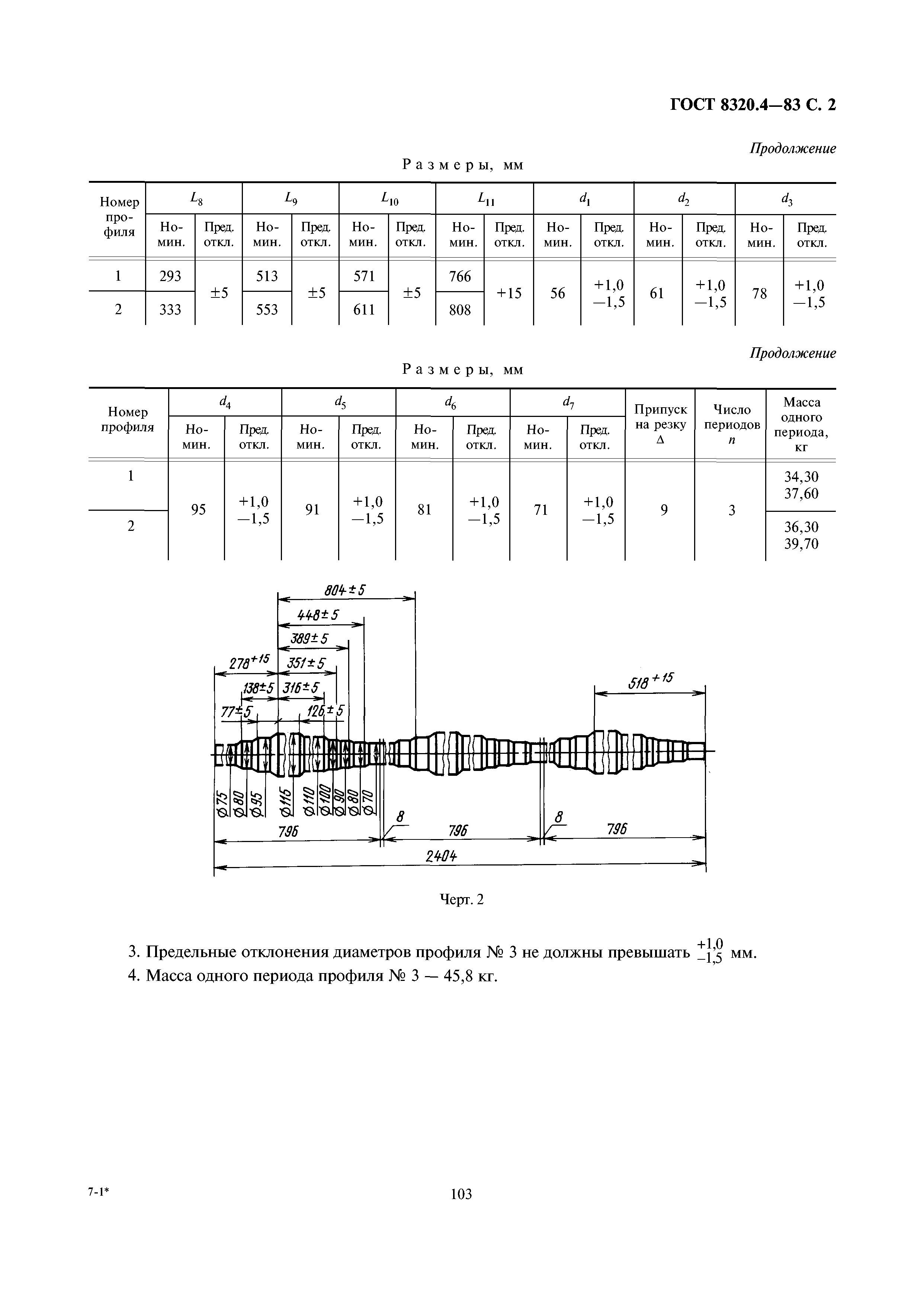 ГОСТ 8320.4-83