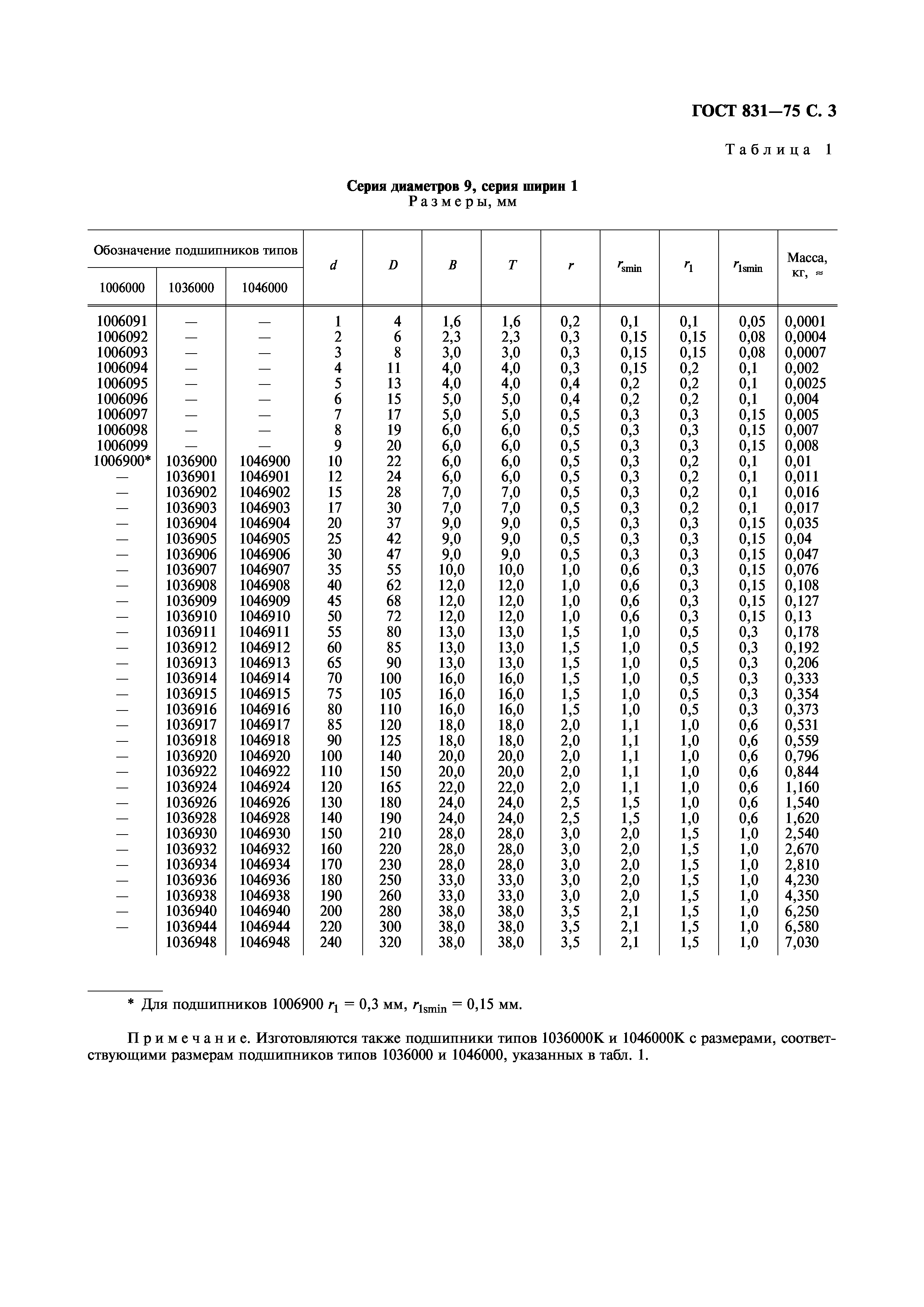 Гост 8335 75 подшипники