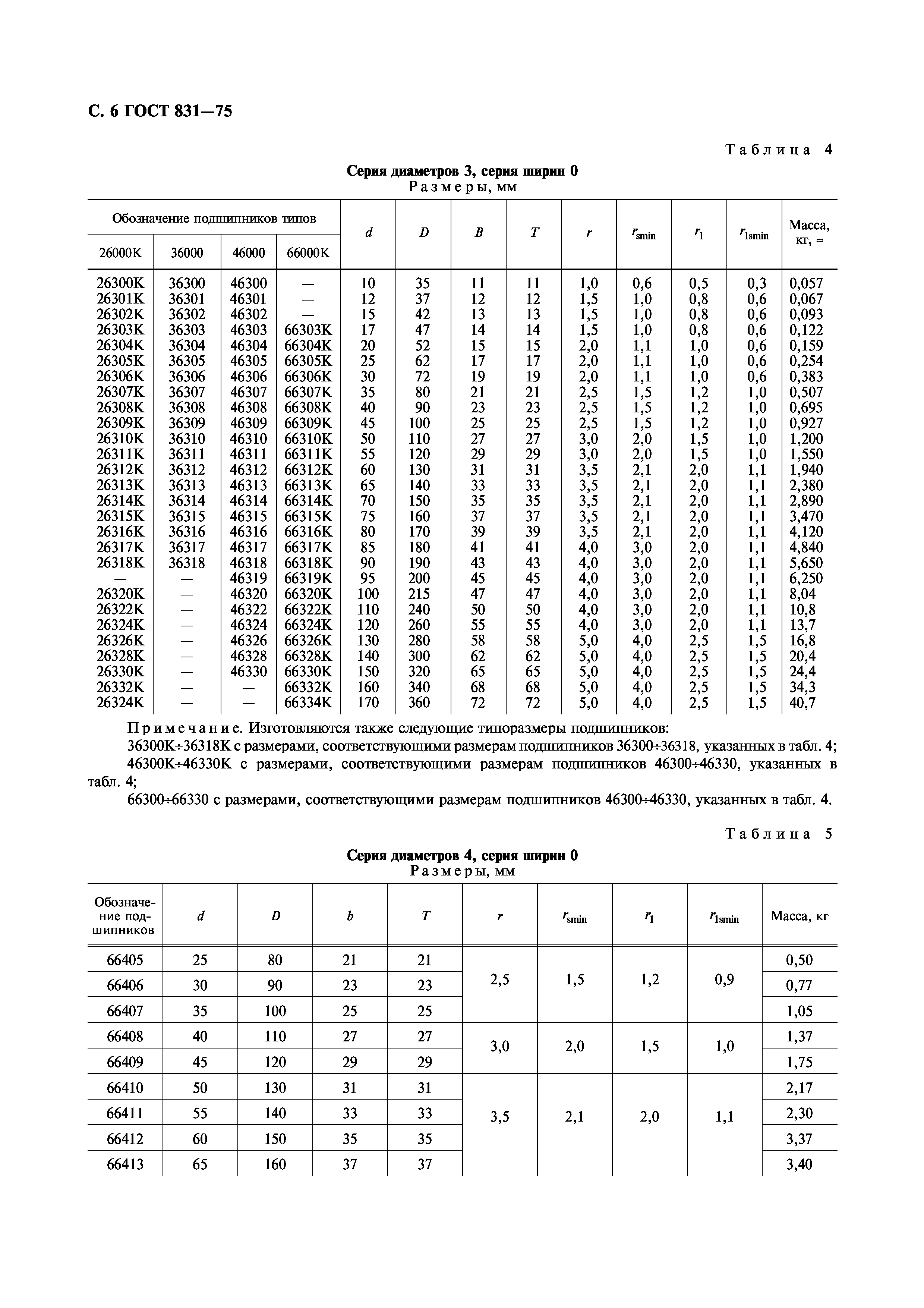 ГОСТ 831-75