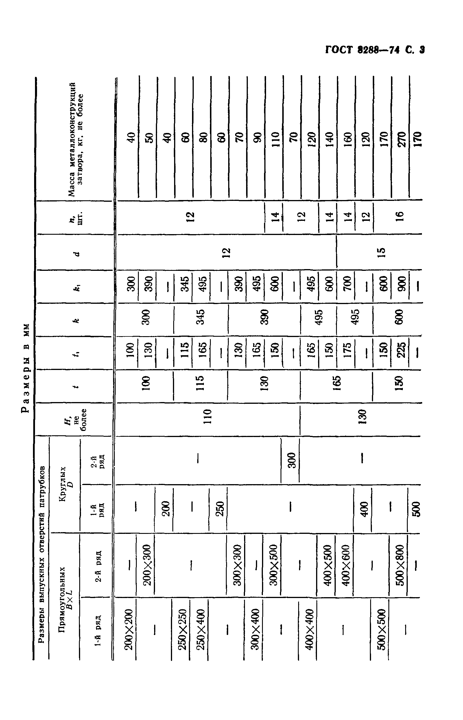 ГОСТ 8288-74