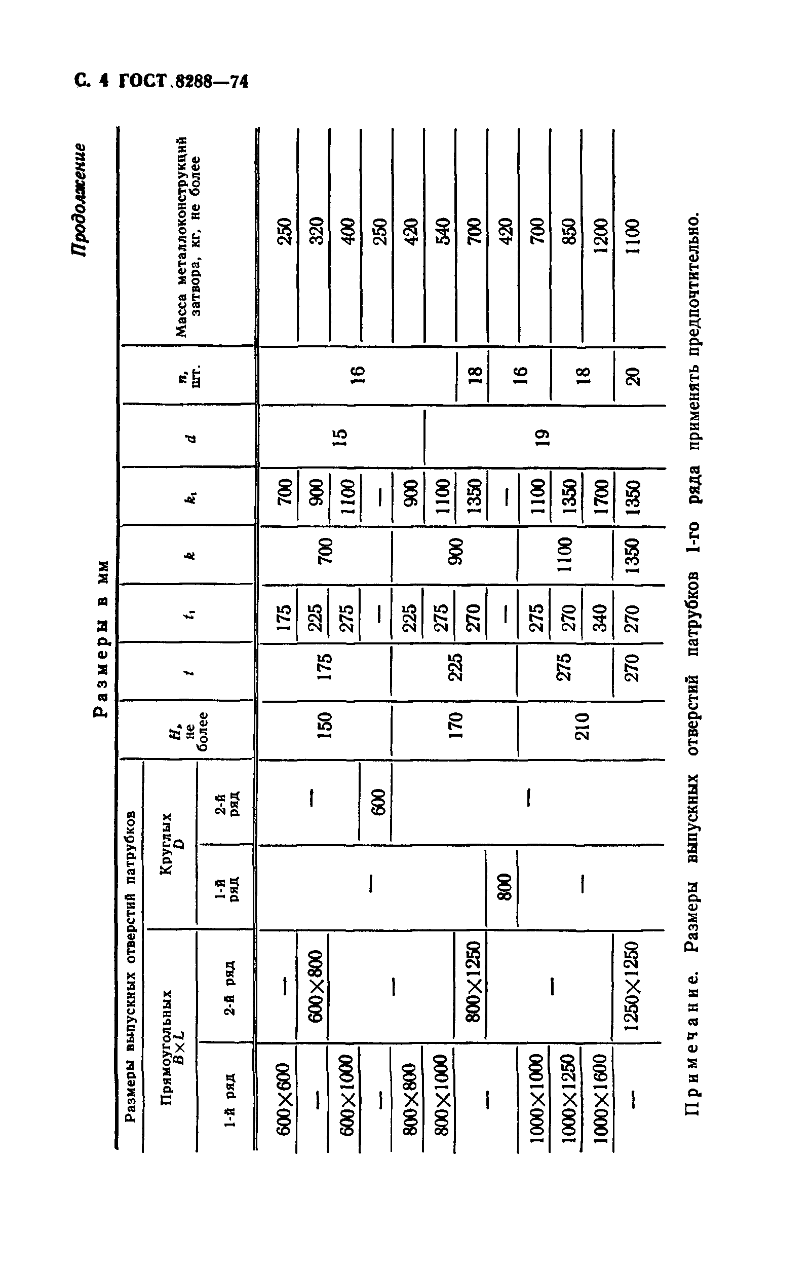 ГОСТ 8288-74